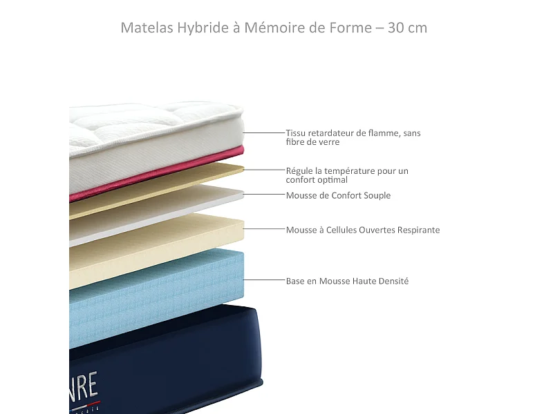 Matelas 160x200 cm INRE, 30 cm - Mémoire de Forme, Réversible, 7 Zones Ergonomiques, Tissu Écologique et Respirant, Confort Optimal