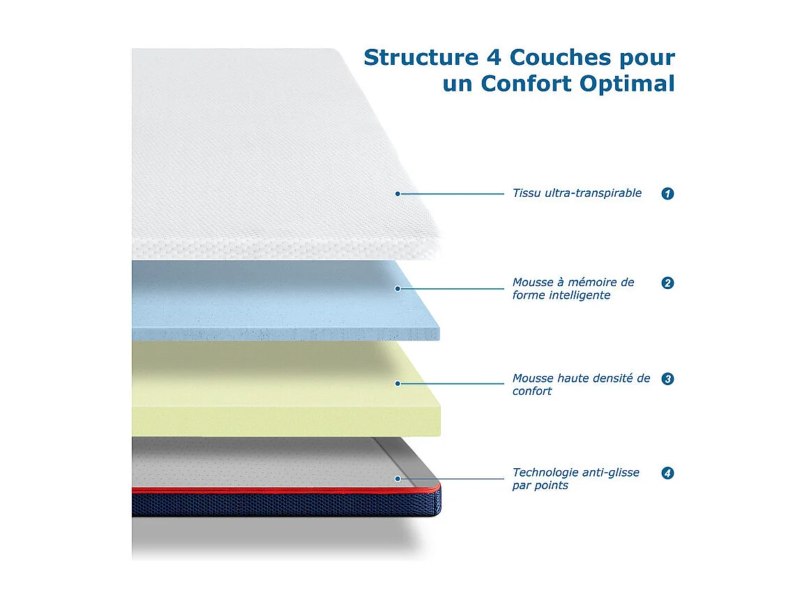 Surmatelas 140x190 cm INRE, Epaisseur 8cm, Mousse à mémoire de forme, haute densité, avec housse hypoallergénique lavable