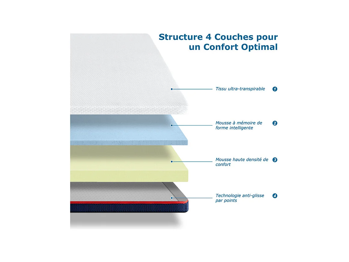 Surmatelas 160x200 cm INRE, Epaisseur 8cm, Mousse à mémoire de forme, haute densité, avec housse hypoallergénique lavable