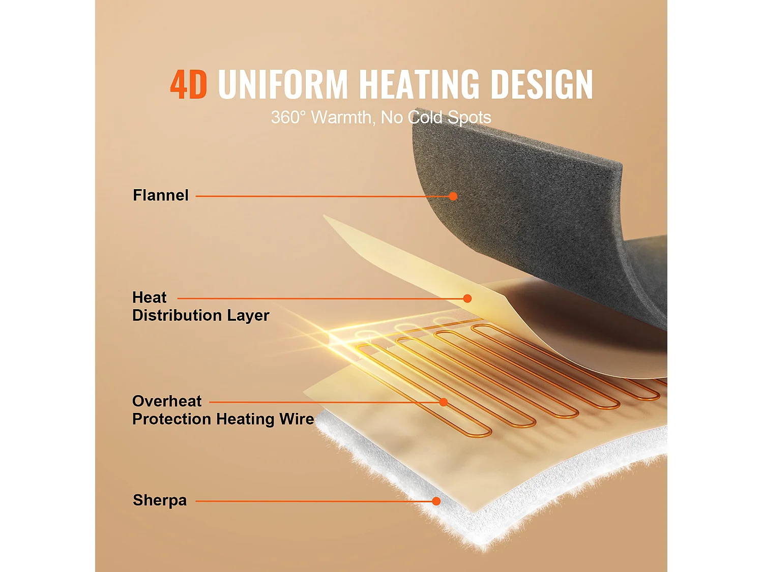 Coperta Elettrica Riscaldata, SucceBuy Coperta Riscaldata 150x200 CM Queen, Flanella Morbida, 9T&6H, Regalo, 220-240V, 150W/Grigio