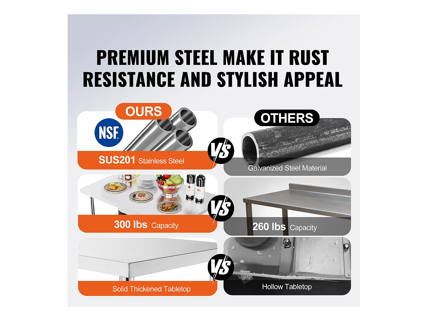 Table de Travail SucceBuy Table de Préparation Pliante 48 x 24 Pouces, Poste de Travail en Acier Inoxydable