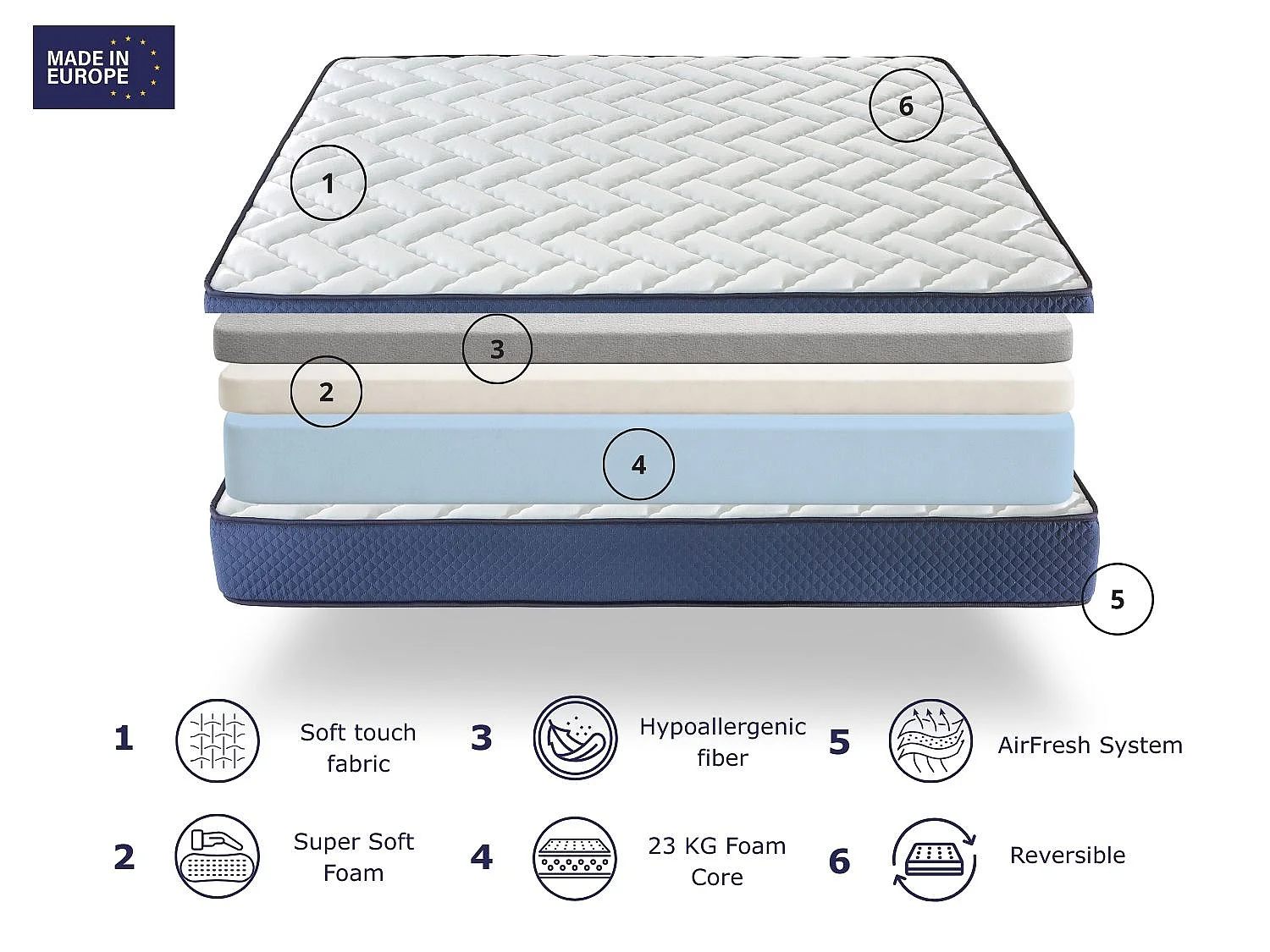 Colchão de espuma 140X200 DARIEL, Altura 22 CM, Adaptável, firmeza média e respirável