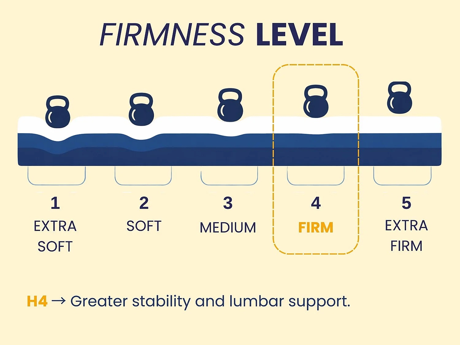 Matra met pocketveren 90X190 ODISEO SPRING SONHO