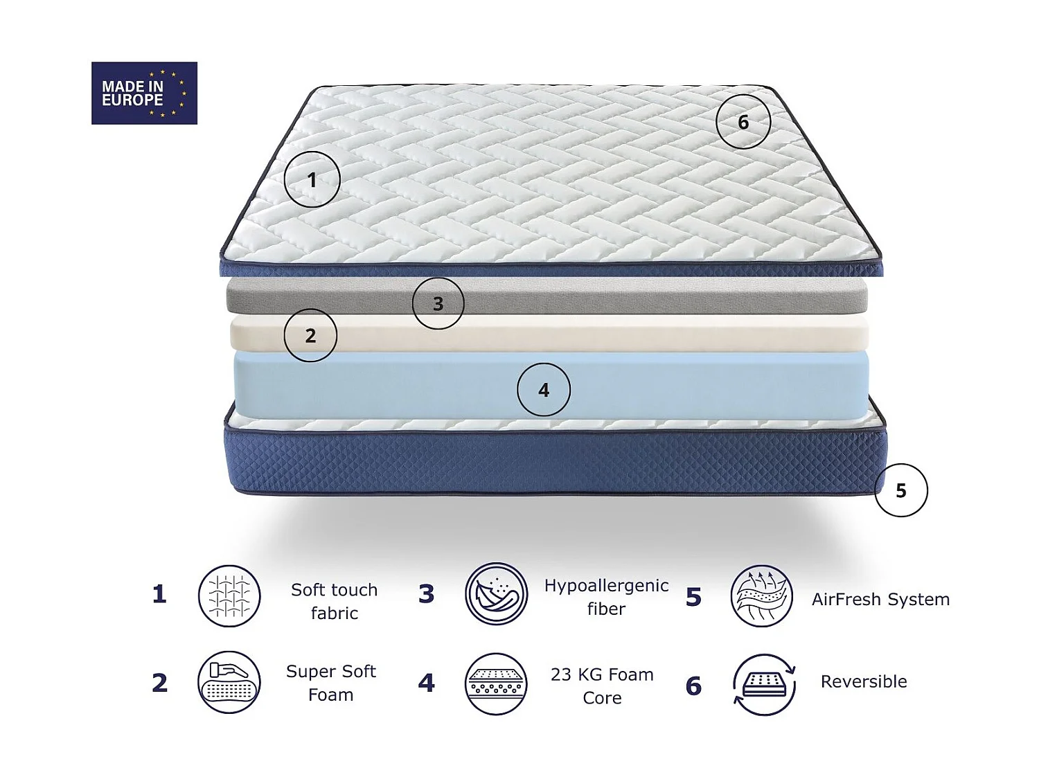 Matelas 100X200 DARIEL, Epaisseur 22 CM,  Moussee a memoire, fermete moyenne et respirant