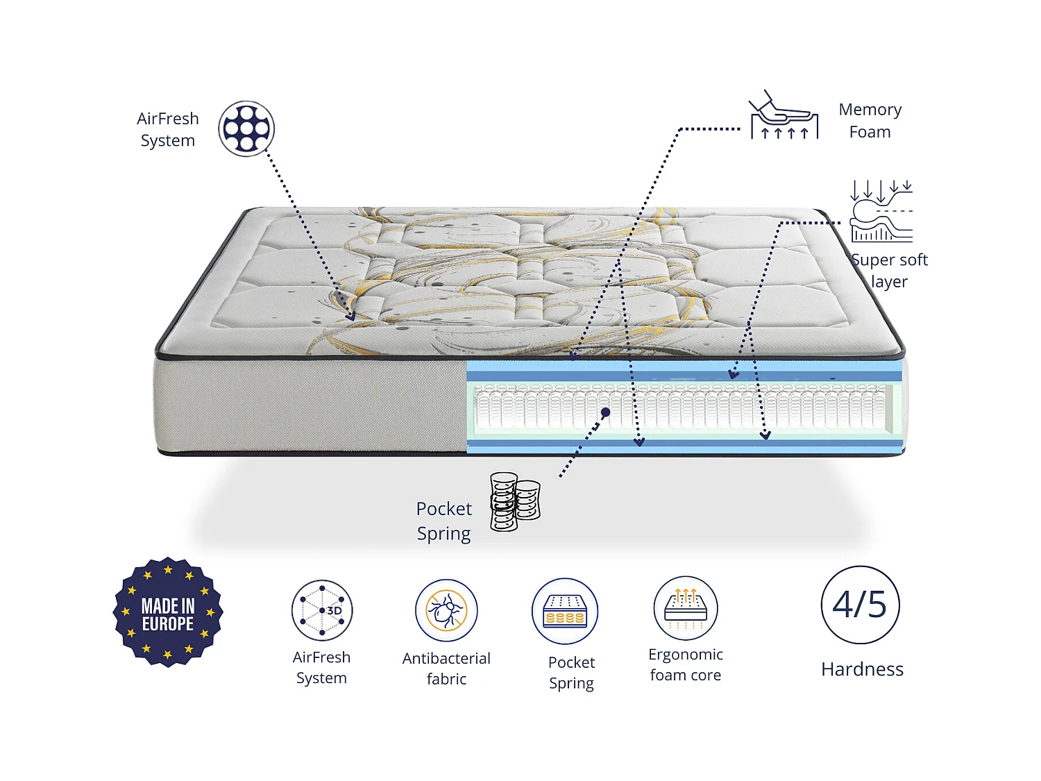 Matelas Ressorts Ensachés 140x200 ODISEO SPRING Epaisseur 31 CM Mémoire de forme