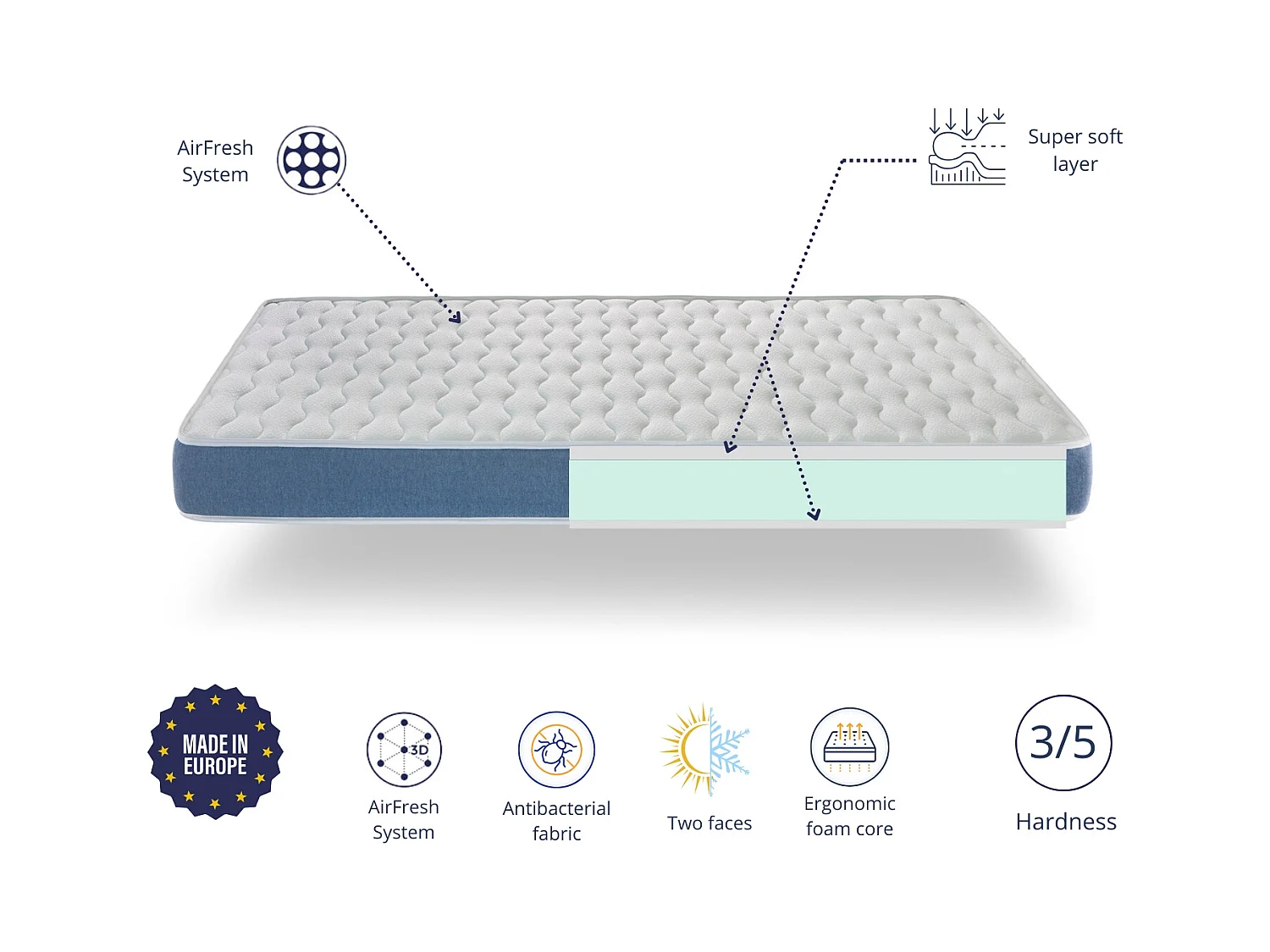 Matelas 80X160 AURUM, Epaisseur 16 CM LIT ENFANT, Noyau de Moussee respirante. Montessori