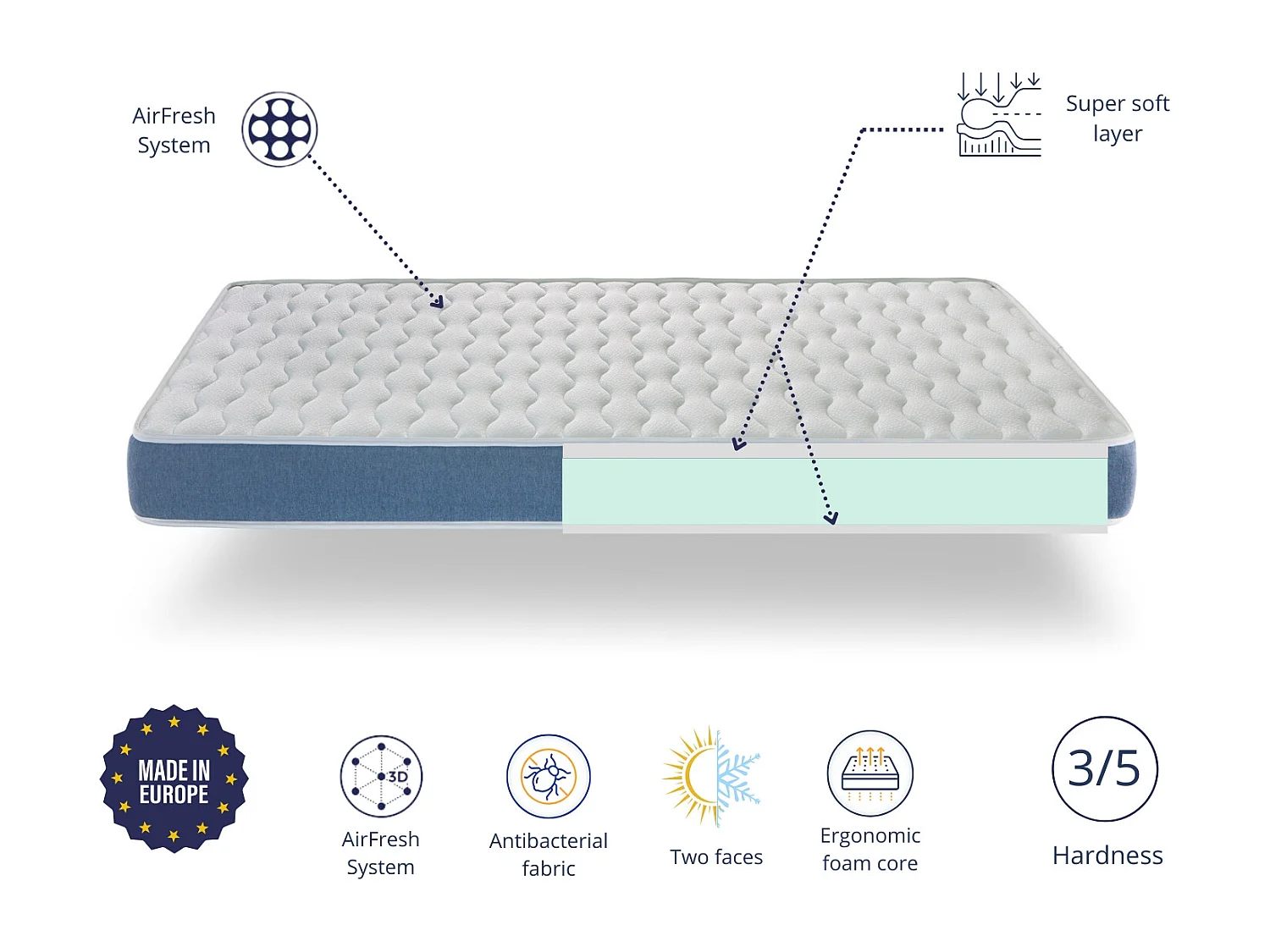Matelas 160X200 AURUM, Epaisseur16 CM,  Noyau de Moussee respirante