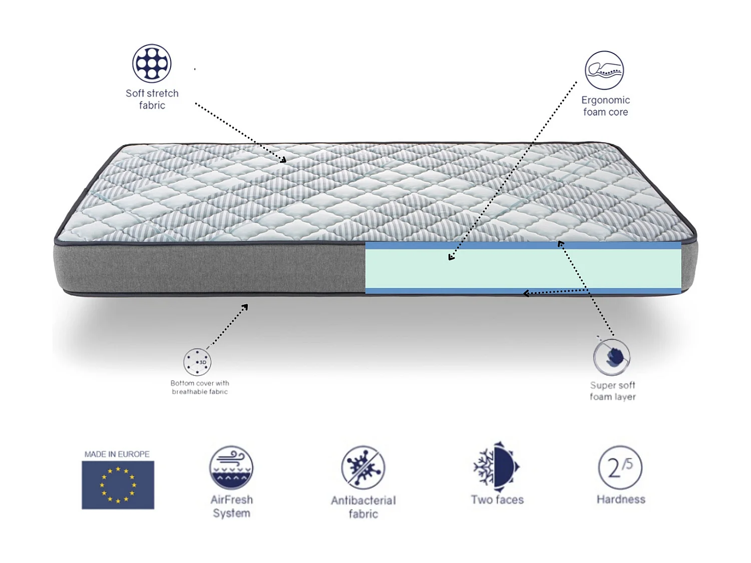 Matelas 160X190 NIDRA  Épaisseur 16 CM Mousse SuperSoft HR Fermeté moyenne