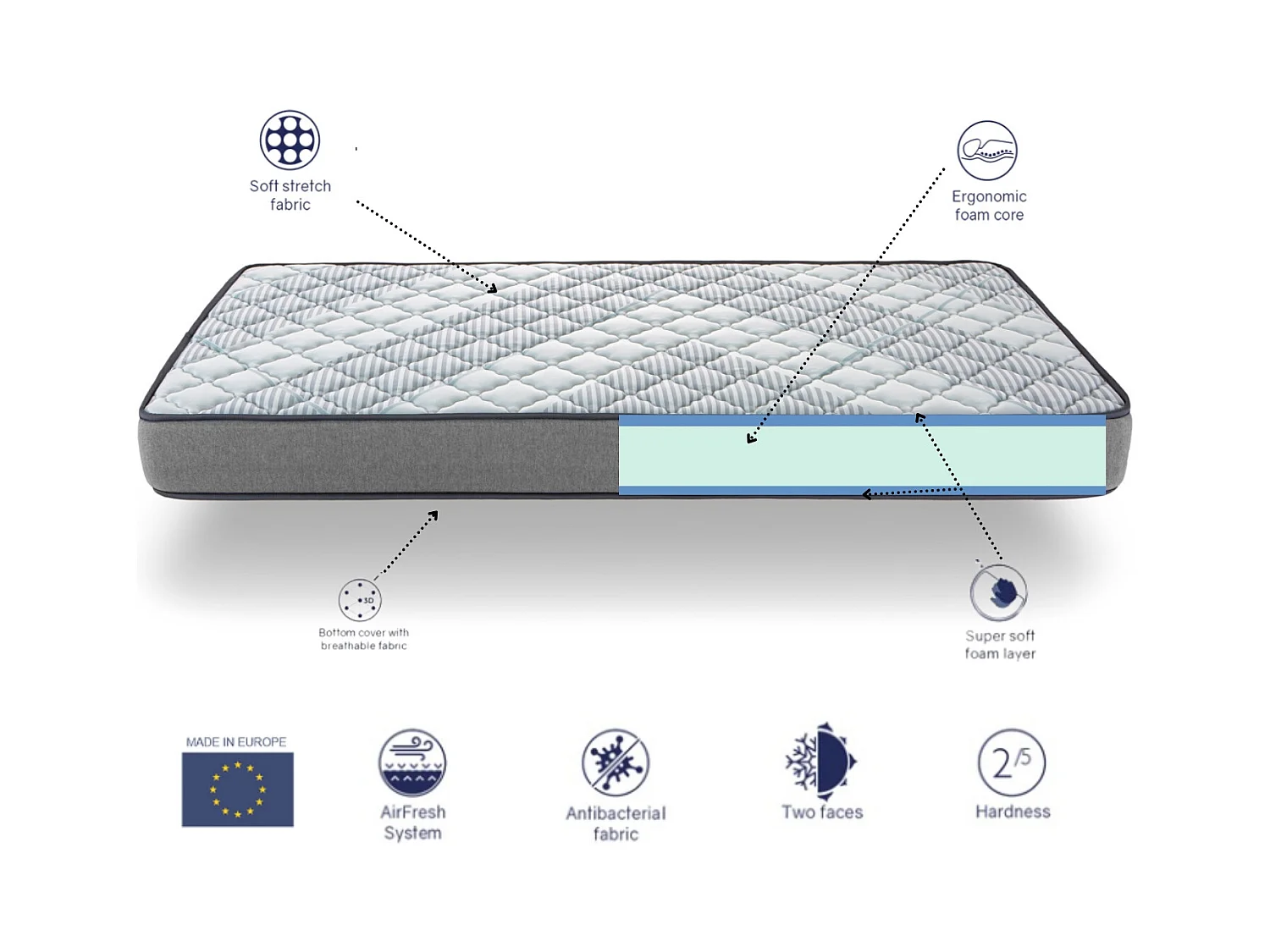 Matelas 90X140 NIDRA  Épaisseur 16 CM Mousse SuperSoft HR Fermeté moyenne