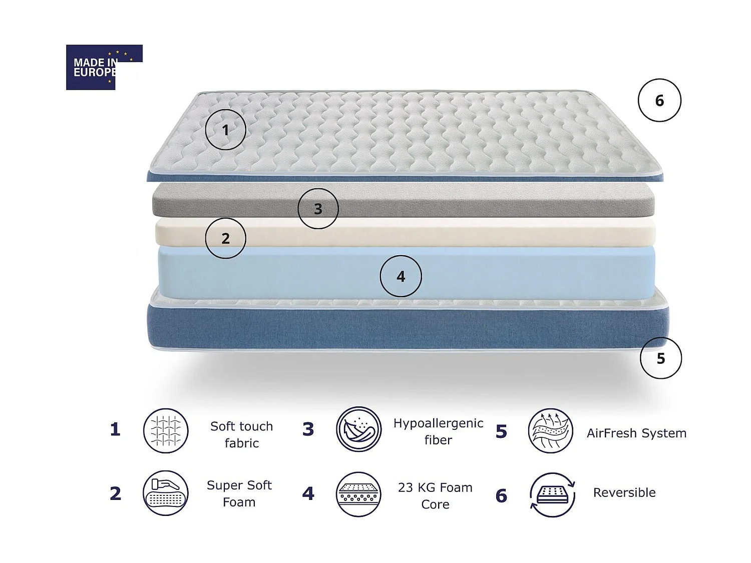 Matelas 90X190 AURUM, Epaisseur 16 CM,  Noyau de Moussee respirante