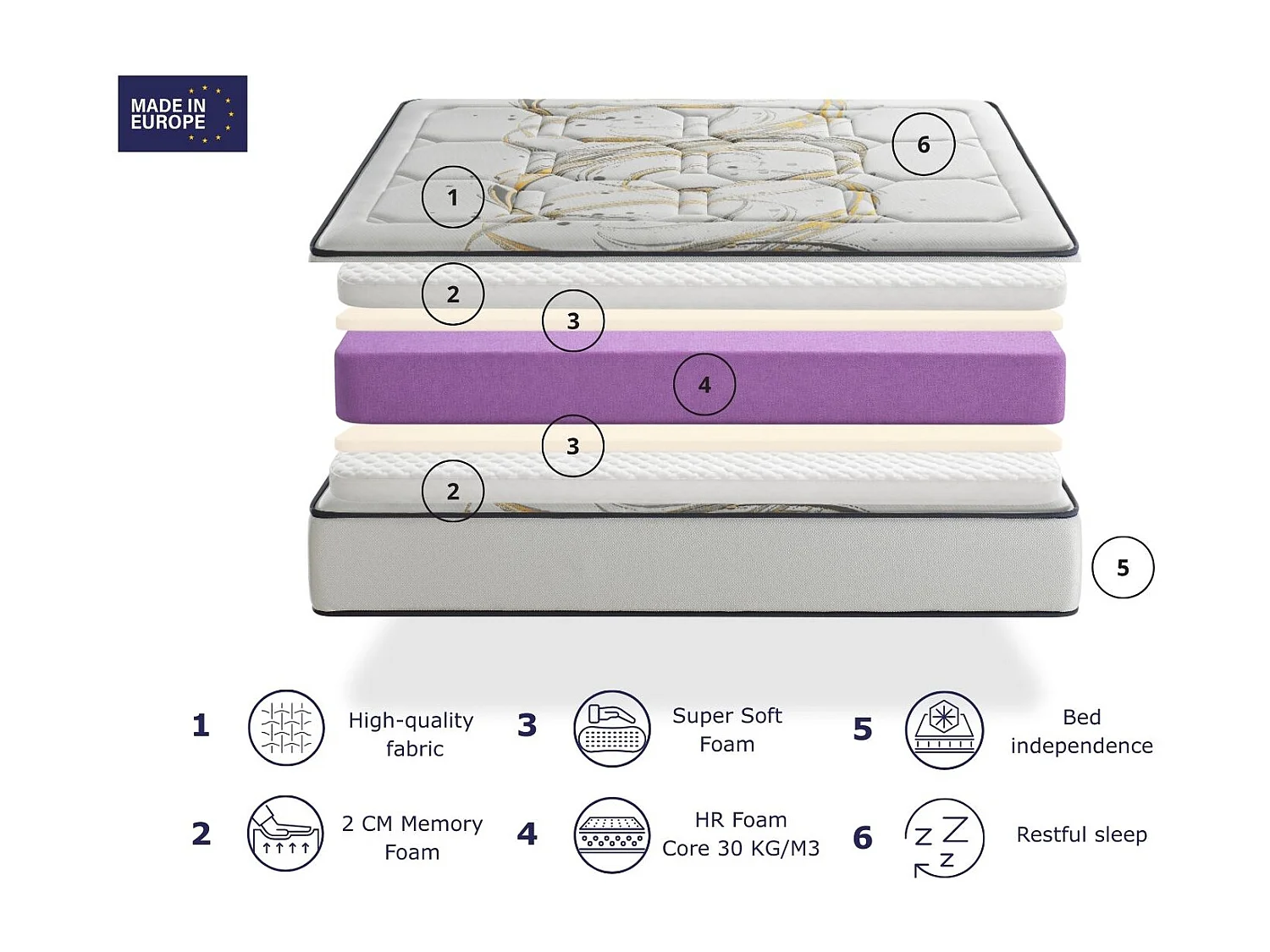 Matelas mousse 160X200 ODISEO FOAM Epaisseur  30 CM Mémoire de forme