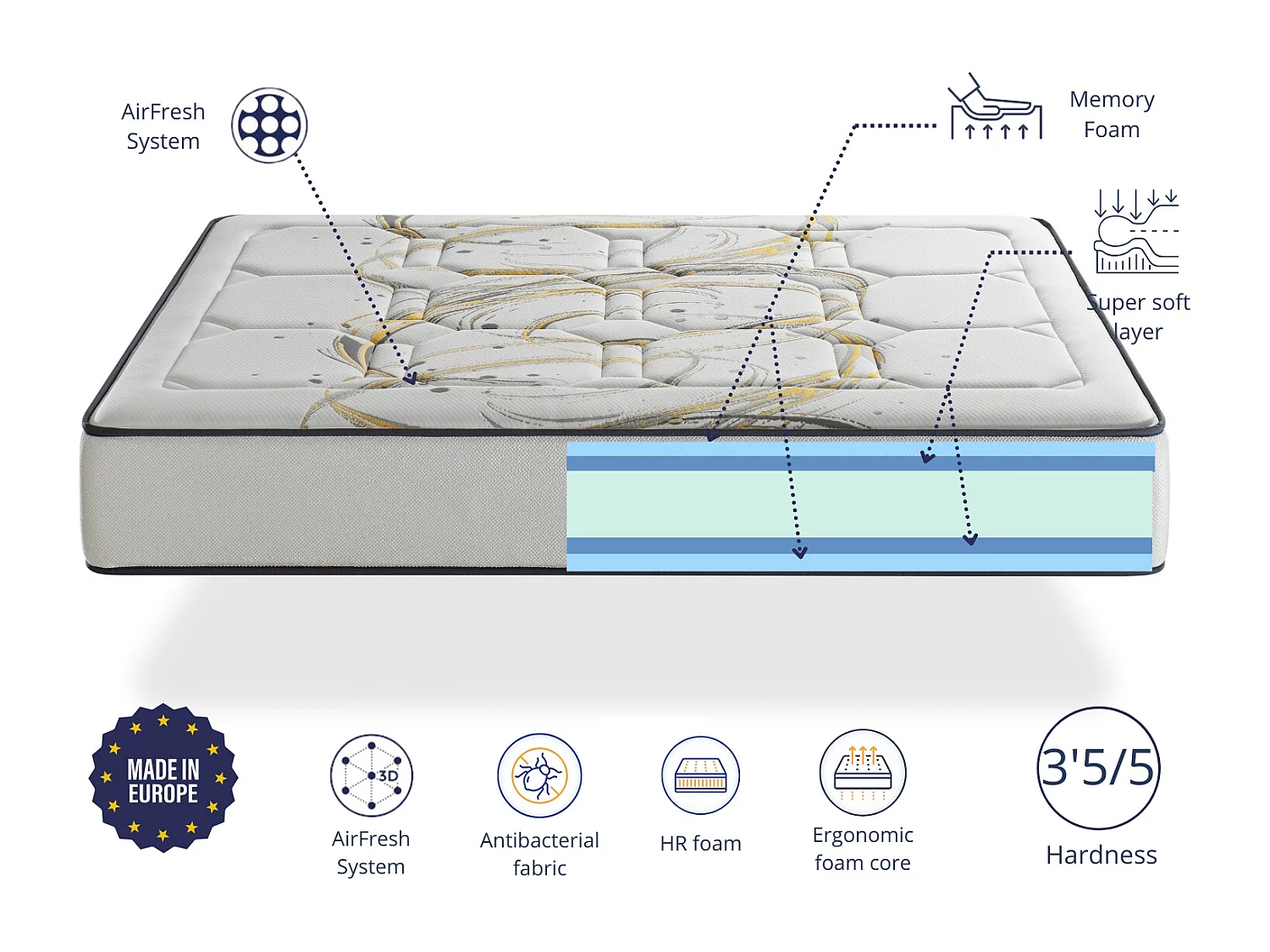 Matelas mousse 160X190 ODISEO FOAM Epaisseur  30 CM Mémoire de forme