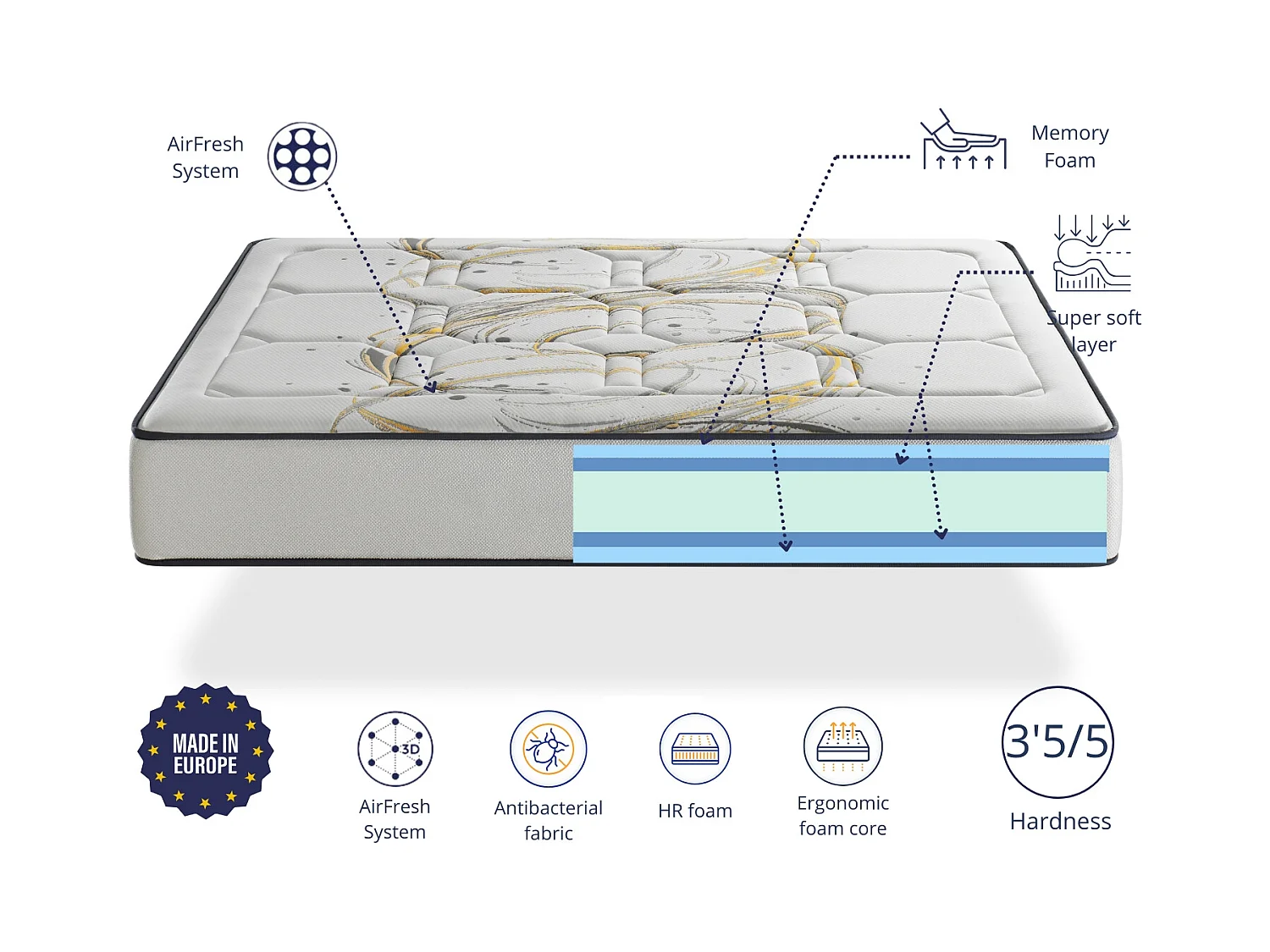 Matelas mousse 150X190 ODISEO FOAM Epaisseur  30 CM Mémoire de forme