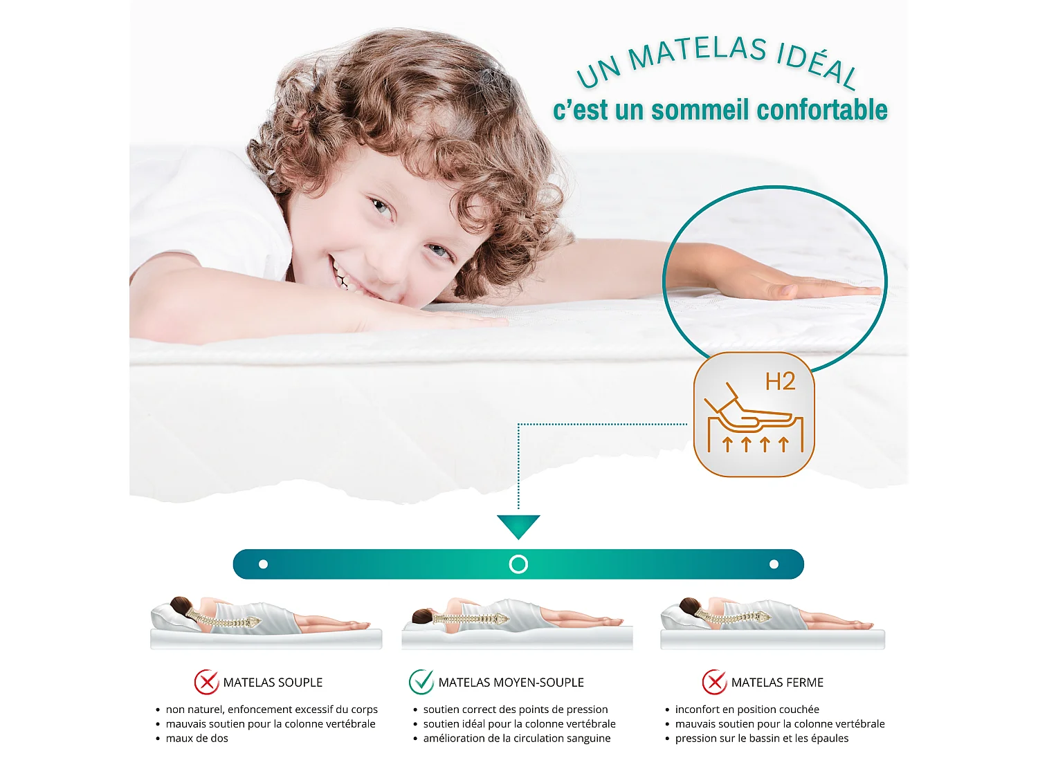Matelas 70x140 enfant, 7 cm h2, mousse respirante, housse hypoallergénique lavable, double face, certifié oeko-tex 100