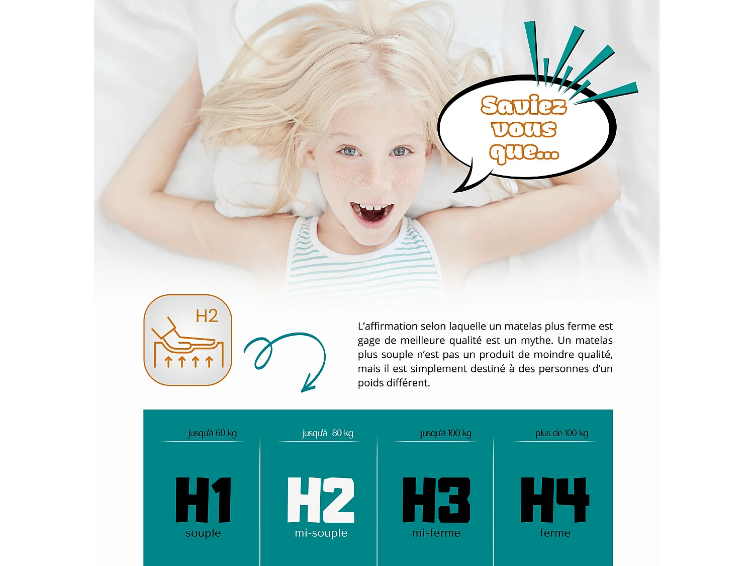 Matelas 70x140 enfant, 7 cm h2, mousse respirante, housse hypoallergénique lavable, double face, certifié oeko-tex 100