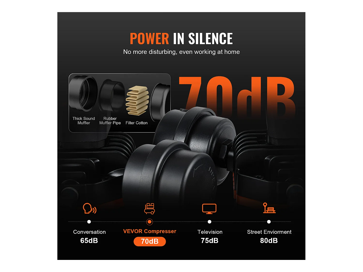 Compresseur D'air SucceBuy de 2,1 Gallons, 900 W, 2,2 CFM à 90 PSI, 70 dB Ultra Silencieux, Sans Huile