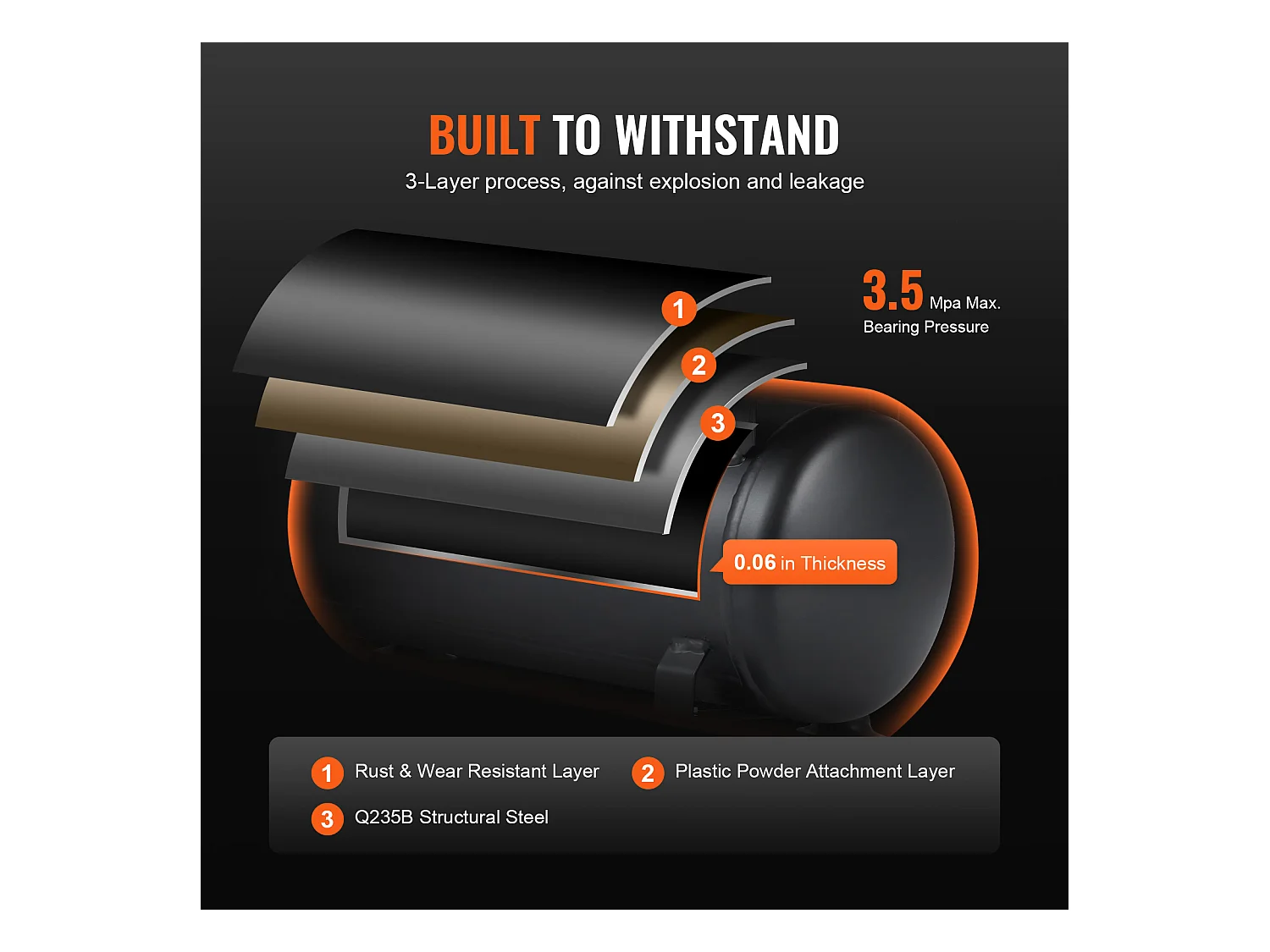 Compresseur D'air SucceBuy de 2,1 Gallons, 900 W, 2,2 CFM à 90 PSI, 70 dB Ultra Silencieux, Sans Huile