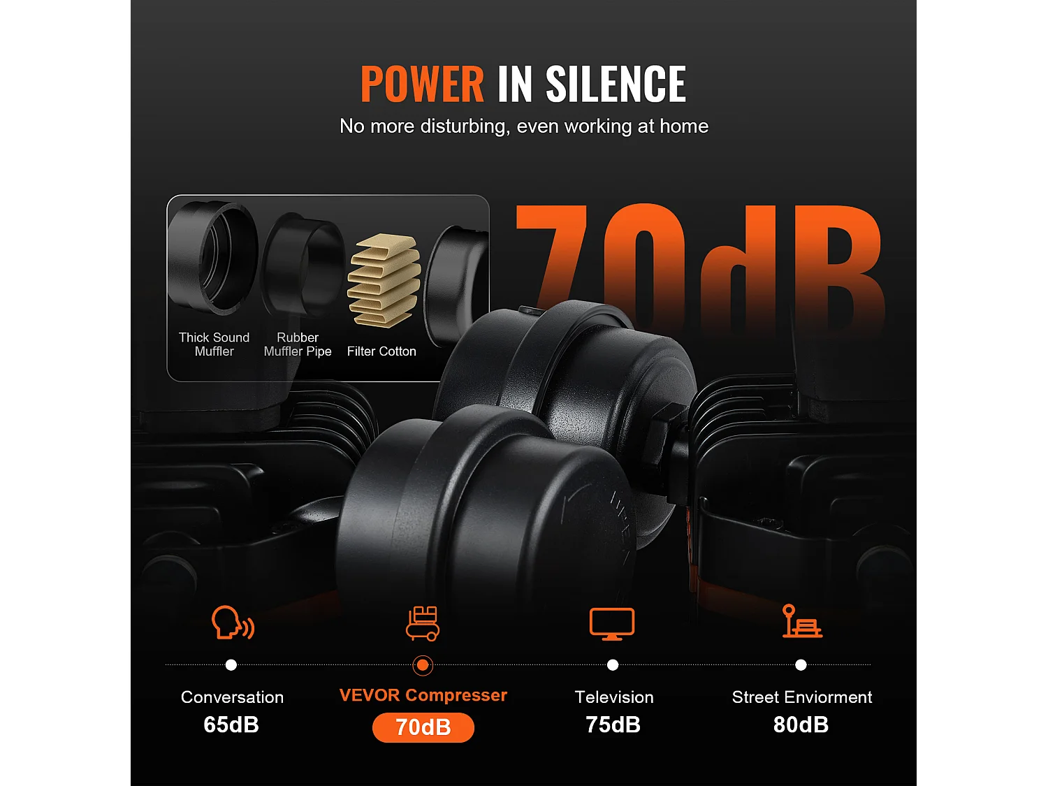 Compresseur D'air SucceBuy de 2,1 Gallons, 900 W, 2,2 CFM à 90 PSI, 70 dB Ultra Silencieux, Sans Huile