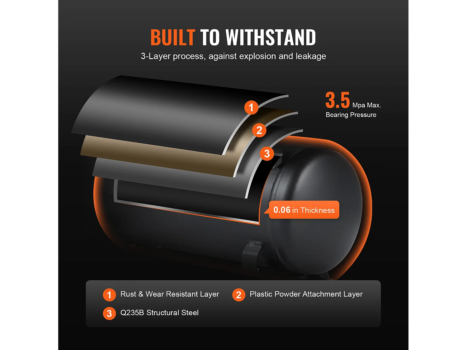 Compresseur D'air SucceBuy de 2,1 Gallons, 900 W, 2,2 CFM à 90 PSI, 70 dB Ultra Silencieux, Sans Huile