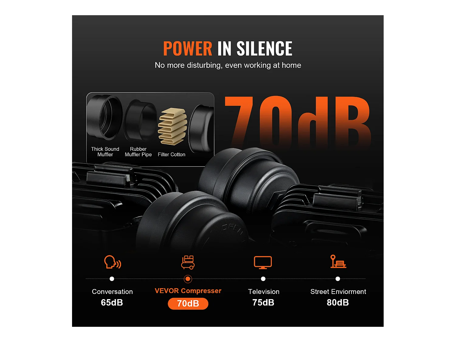 Compresseur D'air SucceBuy 4,8 Gallons 900 W 2,2 CFM à 90 PSI, Ultra Silencieux Sans Huile