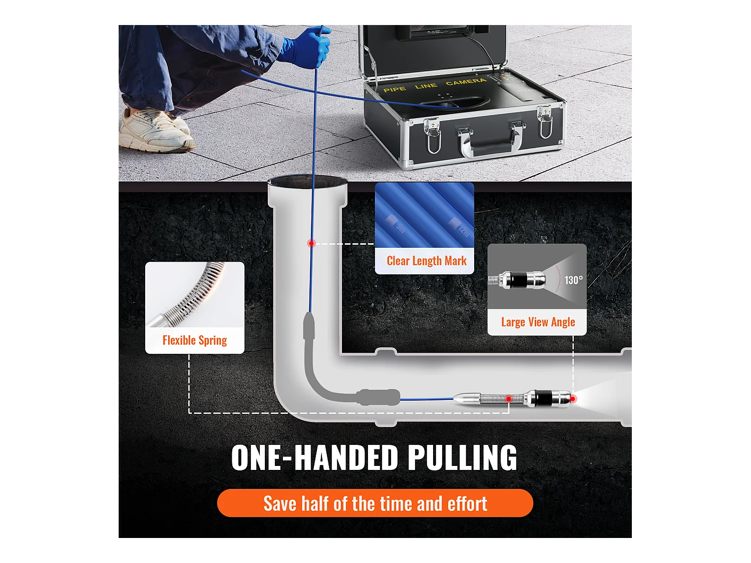 Cámara de Cloaca SucceBuy 1000TVL, Inspección de Tubos de 3048CM, Pantalla de 17.78CM, Localizador, 512 Hz