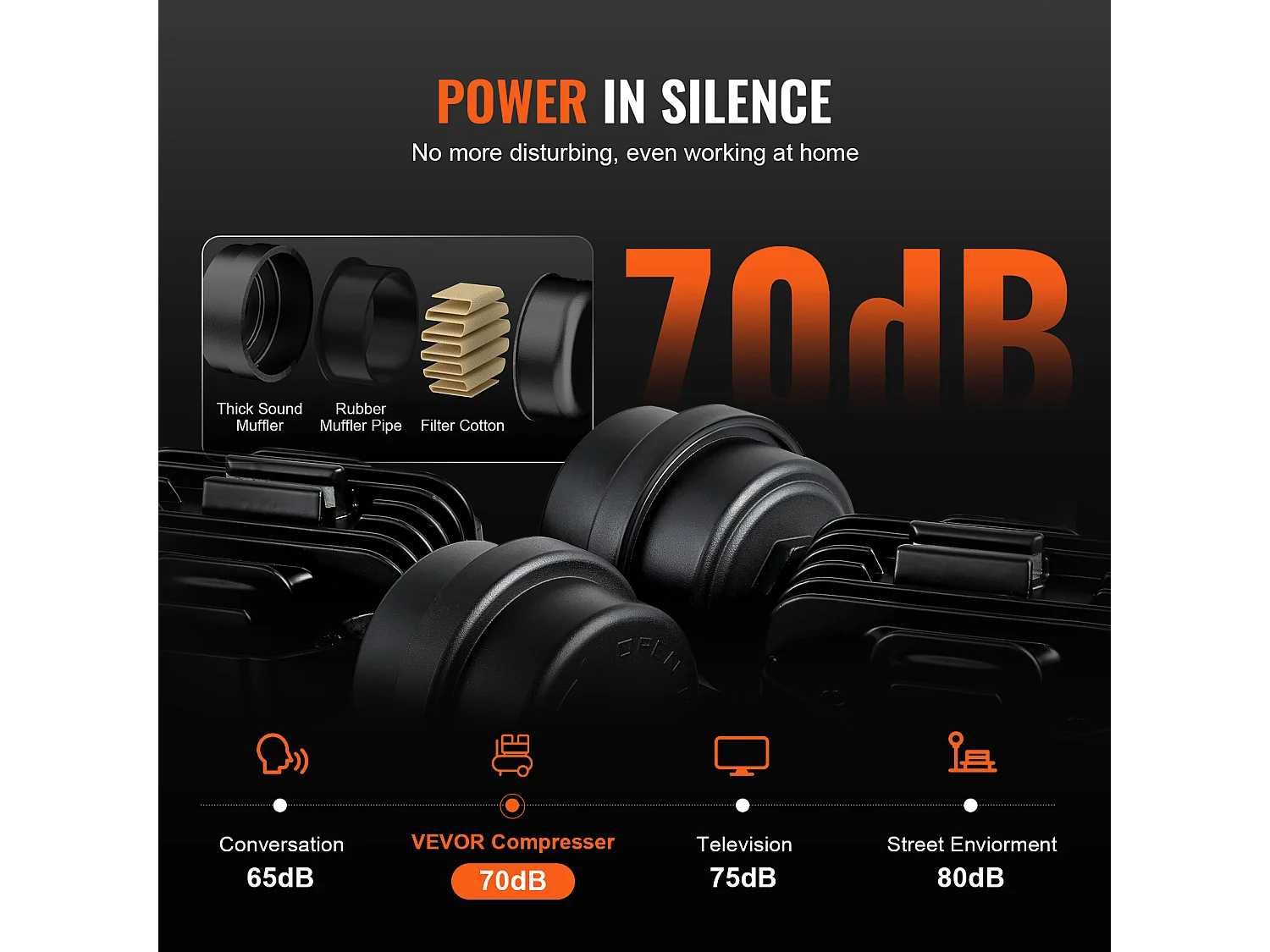 Compresseur D'air SucceBuy 9,3 Gallons 1800 W 5,12 CFM à 90 PSI 70 dB Ultra Silencieux Sans Huile