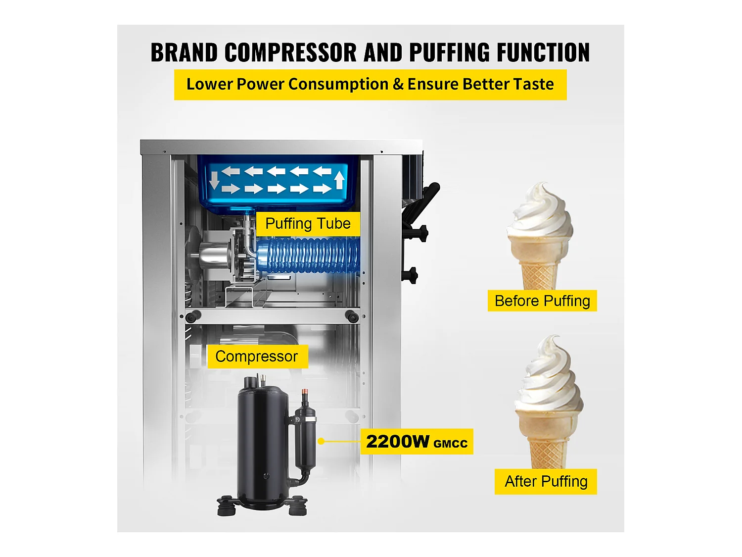 Sorbetière SucceBuy Machine à Crème Glacée Molle Commerciale 2200 W 2 + 1 Saveurs Debout