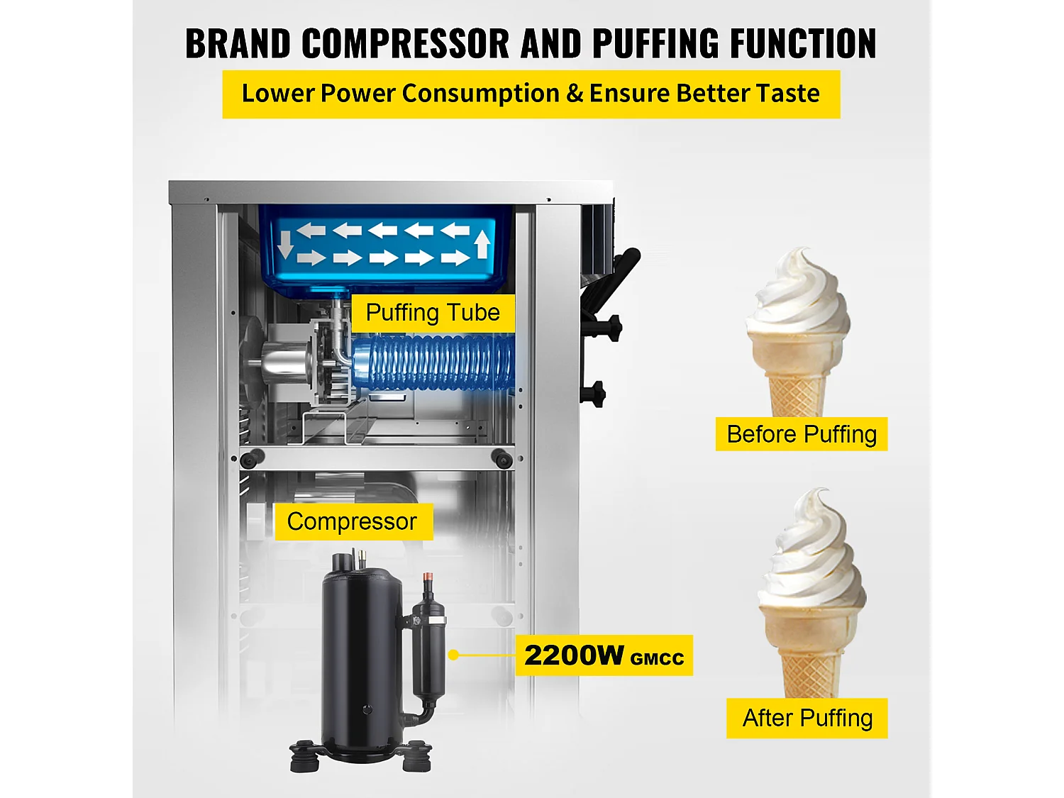 Sorbetière SucceBuy Machine à Crème Glacée Molle Commerciale 2200 W 2 + 1 Saveurs Debout