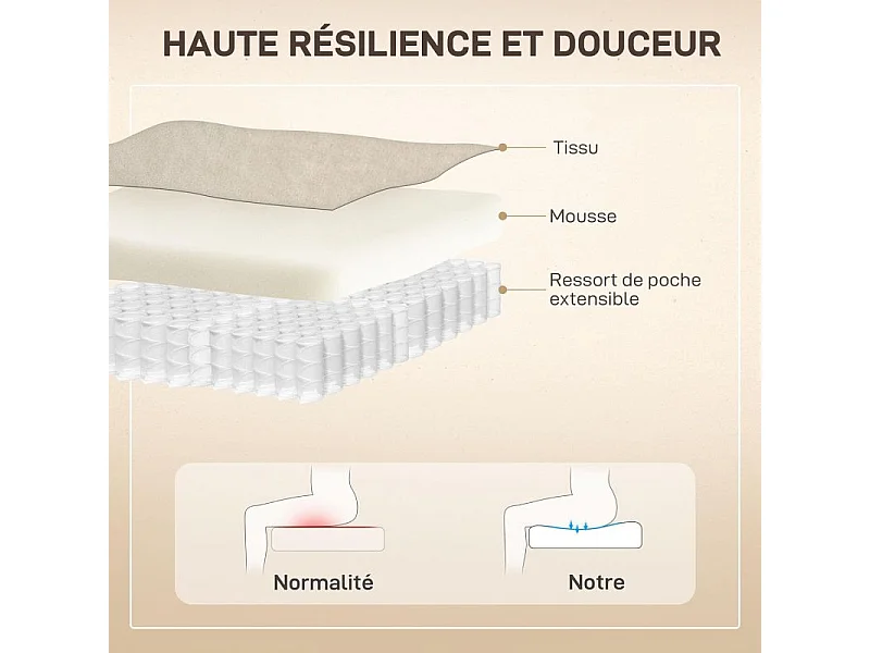 Fauteuil releveur massant chauffant inclinable relevable tissu beige