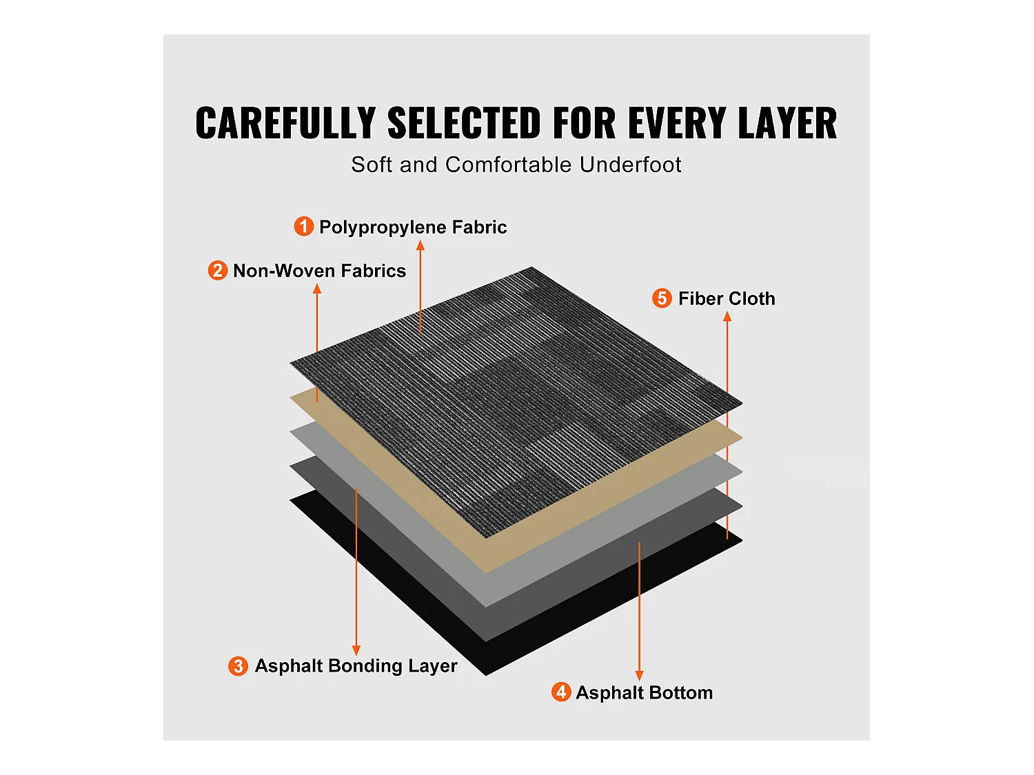 Tapis SucceBuy Dalles de Moquette Réutilisables, 24 Pièces 60.96CMx60.96CM Carrés avec Rembourrage Attaché DIY - Gris Mélangé