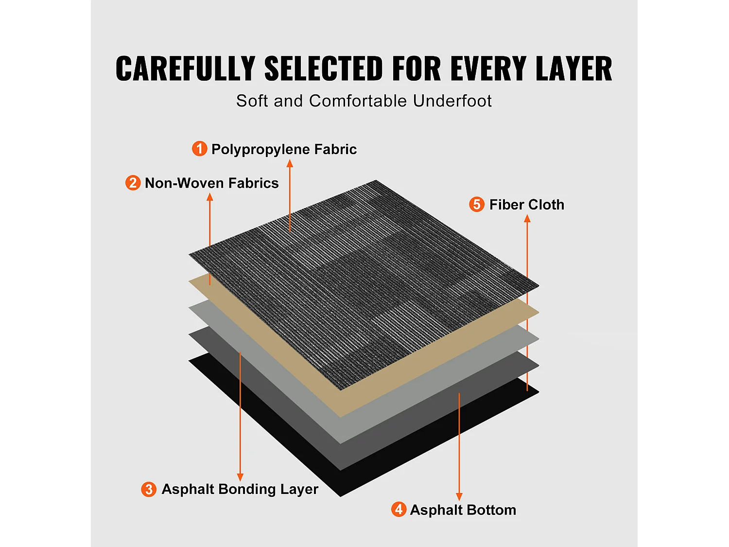 Tapis SucceBuy Dalles de Moquette Réutilisables, 24 Pièces 60.96CMx60.96CM Carrés avec Rembourrage Attaché DIY - Gris Mélangé