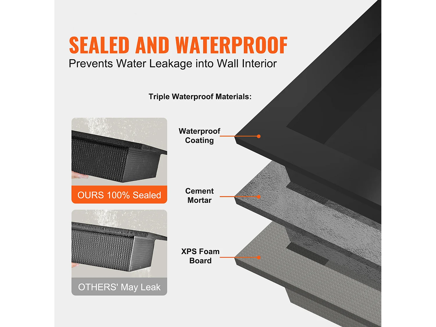 Niche de Douche SucceBuy 41 x 81 x 10 cm Double étagère Encastrée pour Douche Salle de Bain