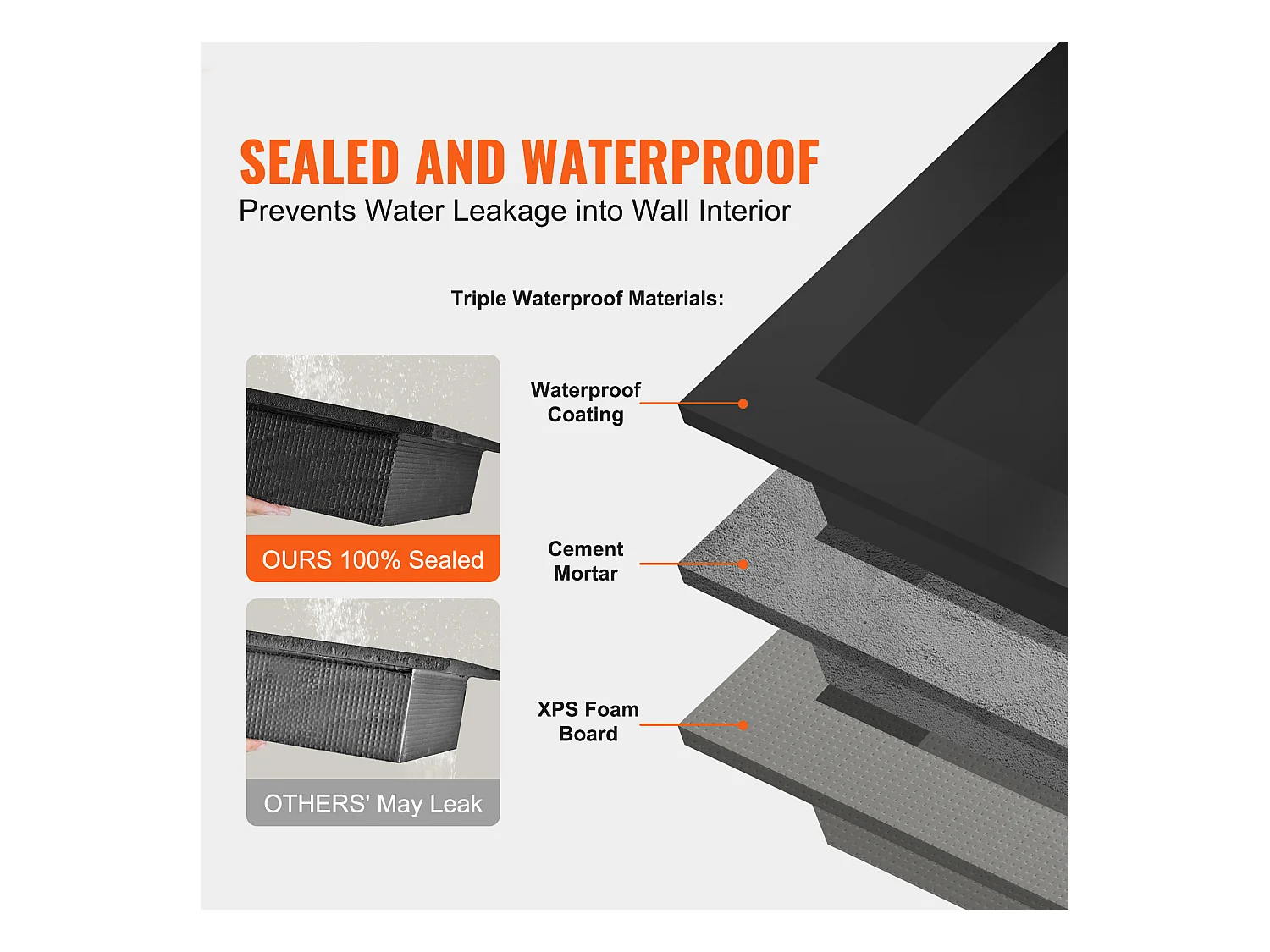 Niche de Douche SucceBuy 41x127x10 cm, étagère Simple Encastrée au mur pour Salle de Bain