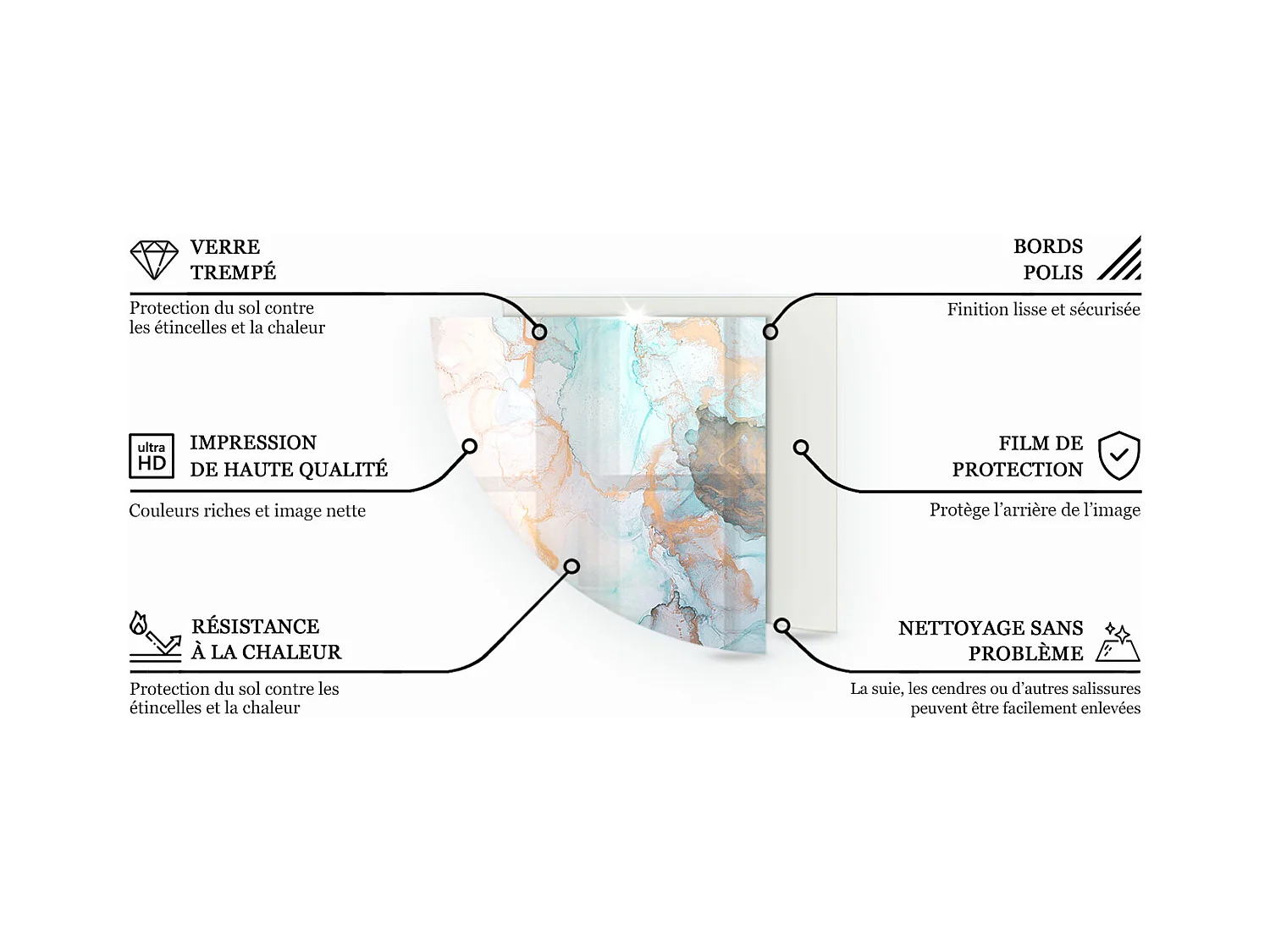 Plaque de sol en verre pour poêle - Un quart - 1/4 100x100 - Modèle en bois naturel