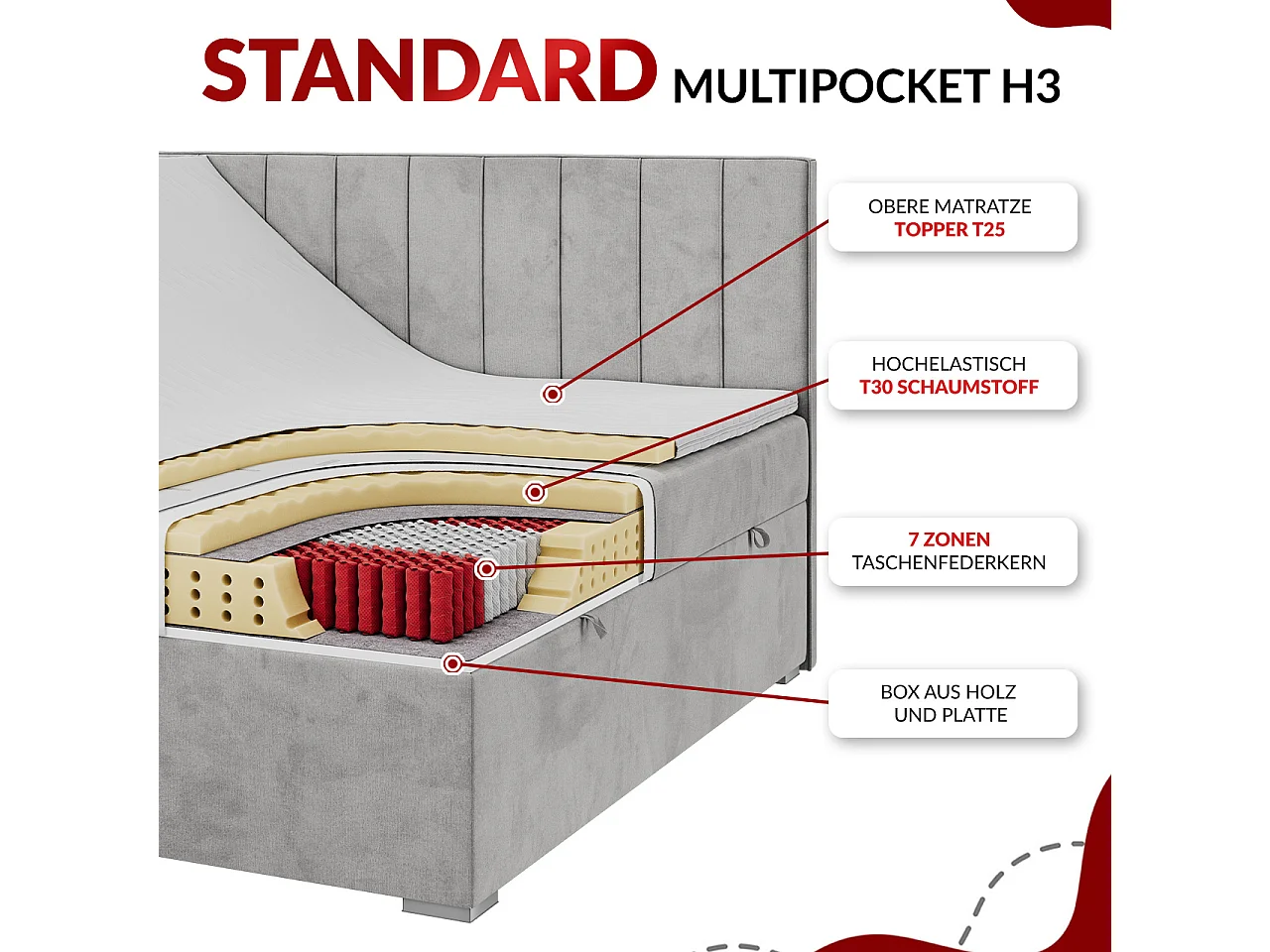 Boxspringbett ALBERO 1, Polsterbett mit gestepptem Kopfteil, Multipocket-Matratze - 120x200 cm - H3 - Dunkelgrau Kunstleder