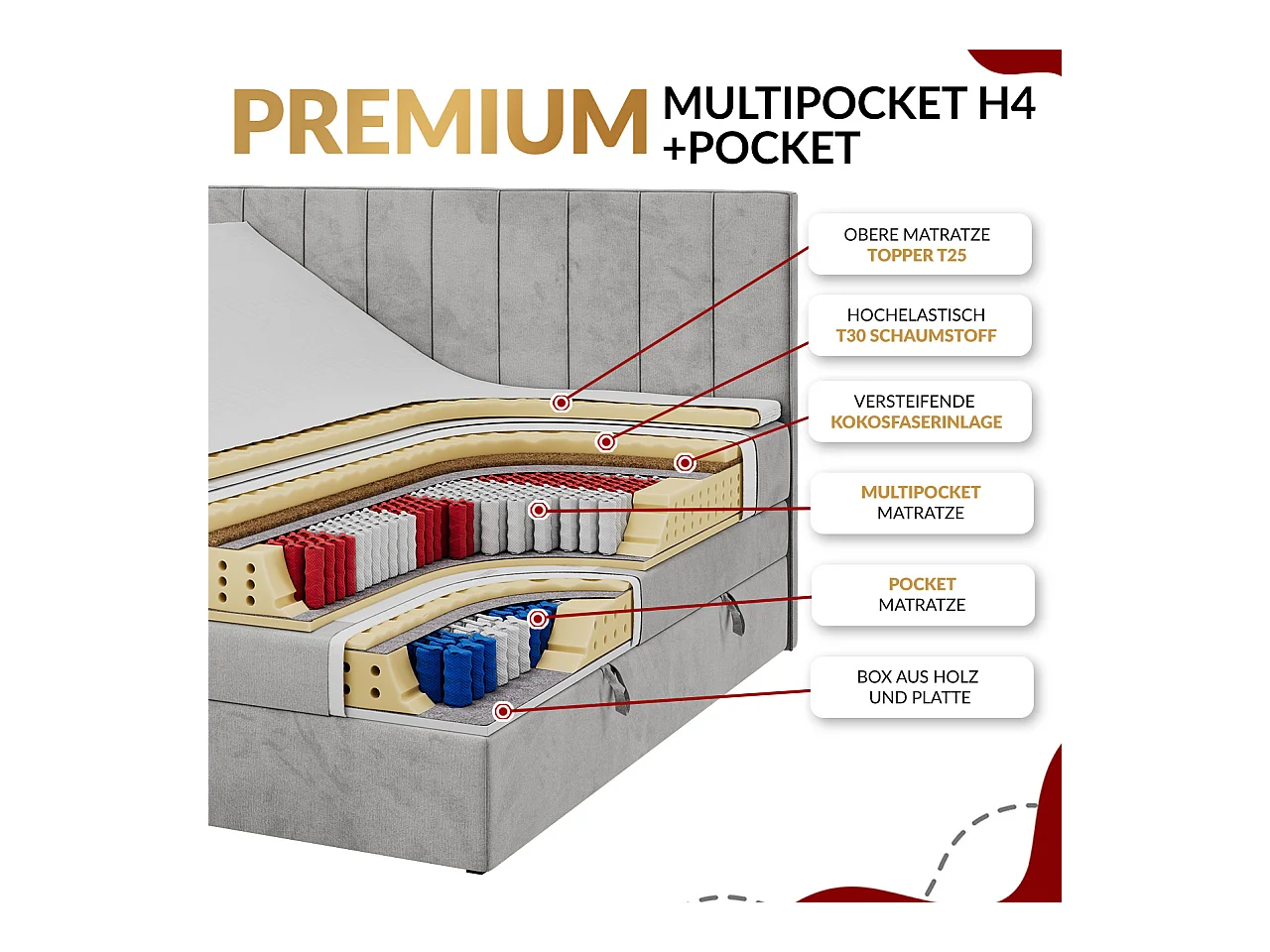 Boxspringbett PREMIUM 10 KING, Doppelbett mit Stauraum, gesteppte Kopfstütze, Multipocket-Matratze - 160x200 cm - H4 - Dunkelgrau Kunstleder