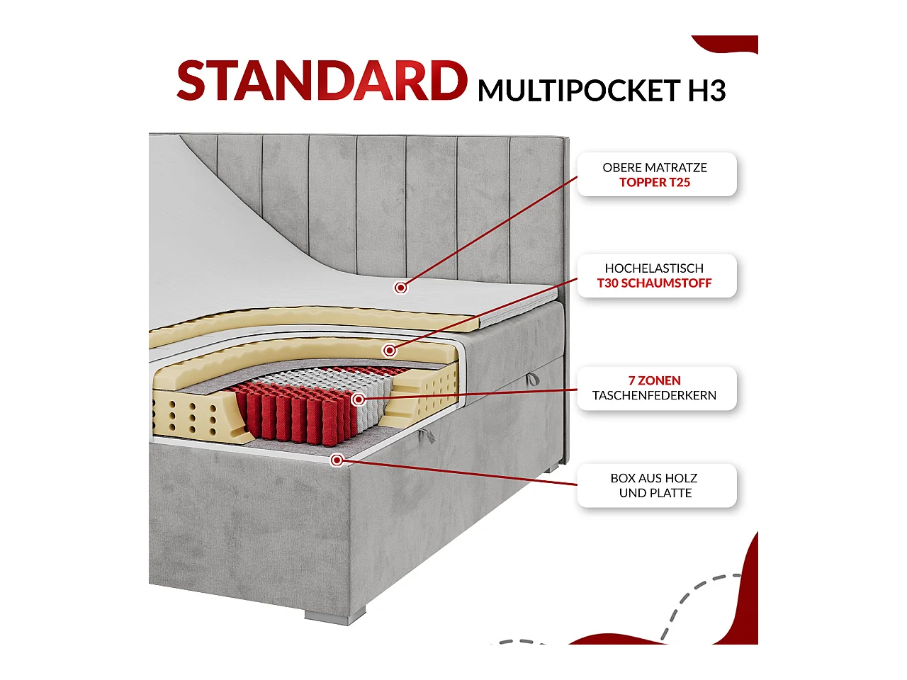 Boxspringbett CENTOS mit gestepptem Kopfteil, Multipocket-Matratze, Doppelbett mit Stauraum - 200x200 cm - H3 - Dunkelgrau Struktur