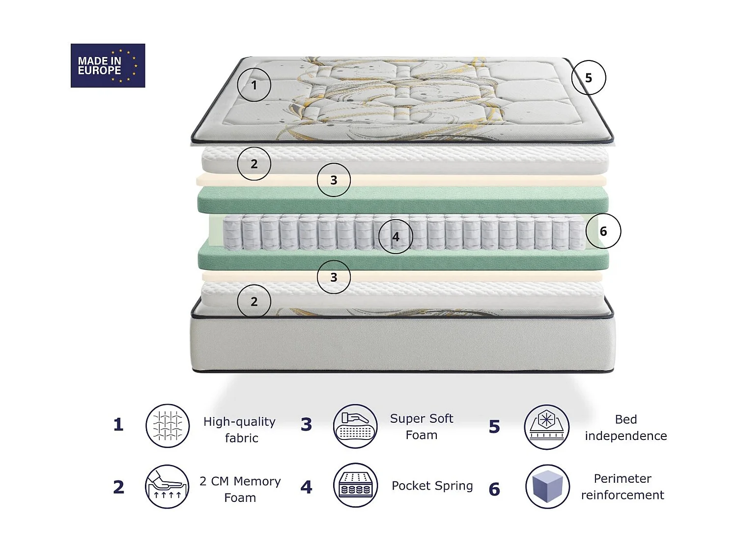 Materasso Matrimoniale Molle insacchettate 160X200 ODISEO, Alto 31 CM con memory foam