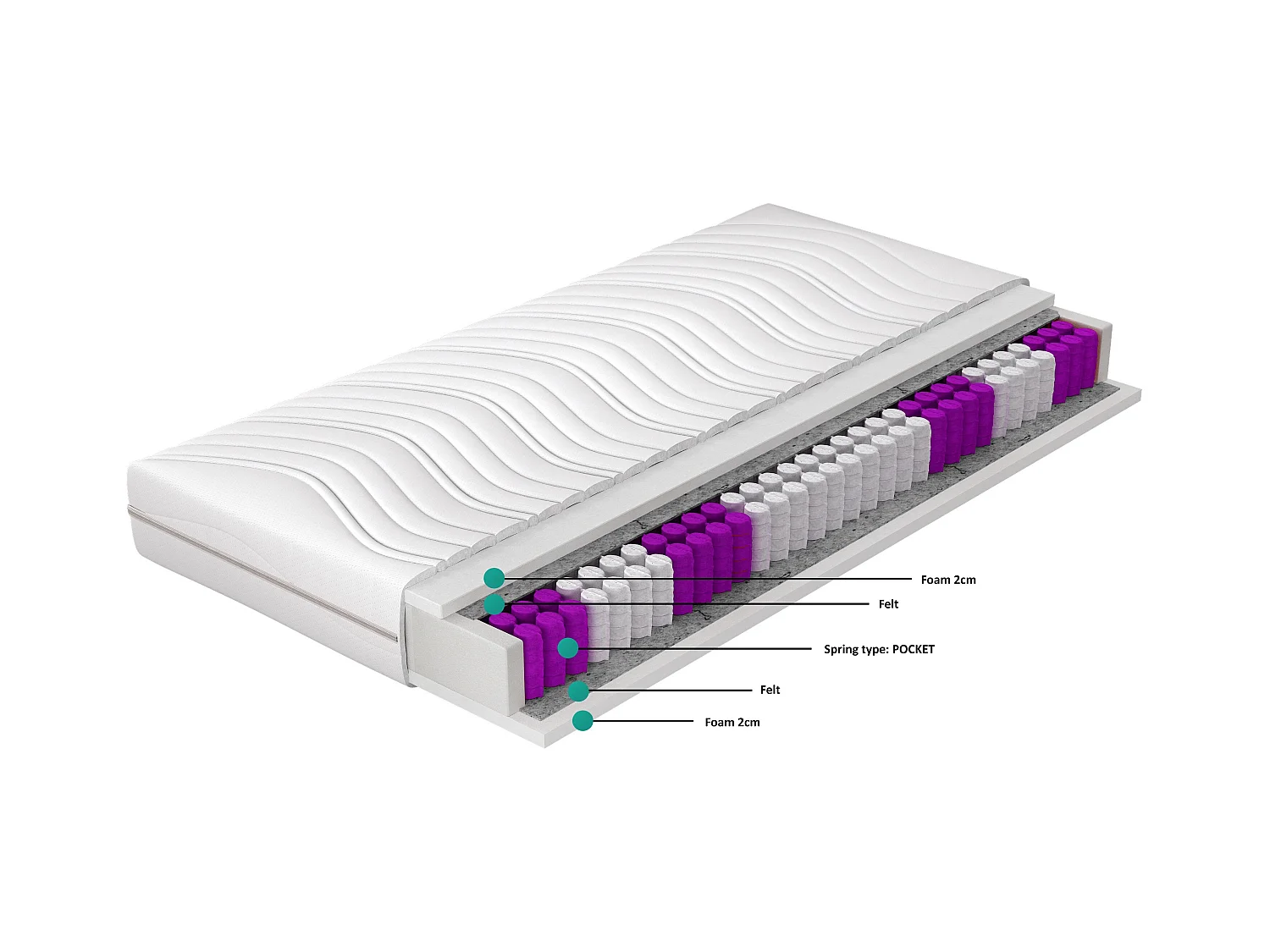 Matelas ferme 18cm à ressorts ensachés Bella - Sommeil apaisant et un dos sans douleur-180x200