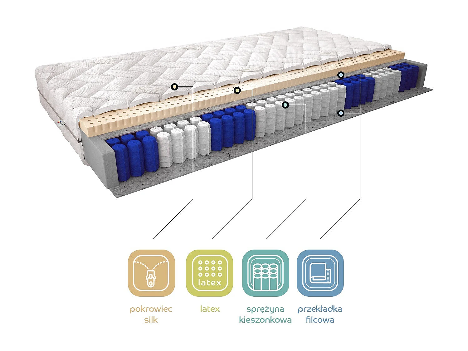 Matelas ferme 15cm en latex Makelo - Support renforcé pour poids élevés-120x200