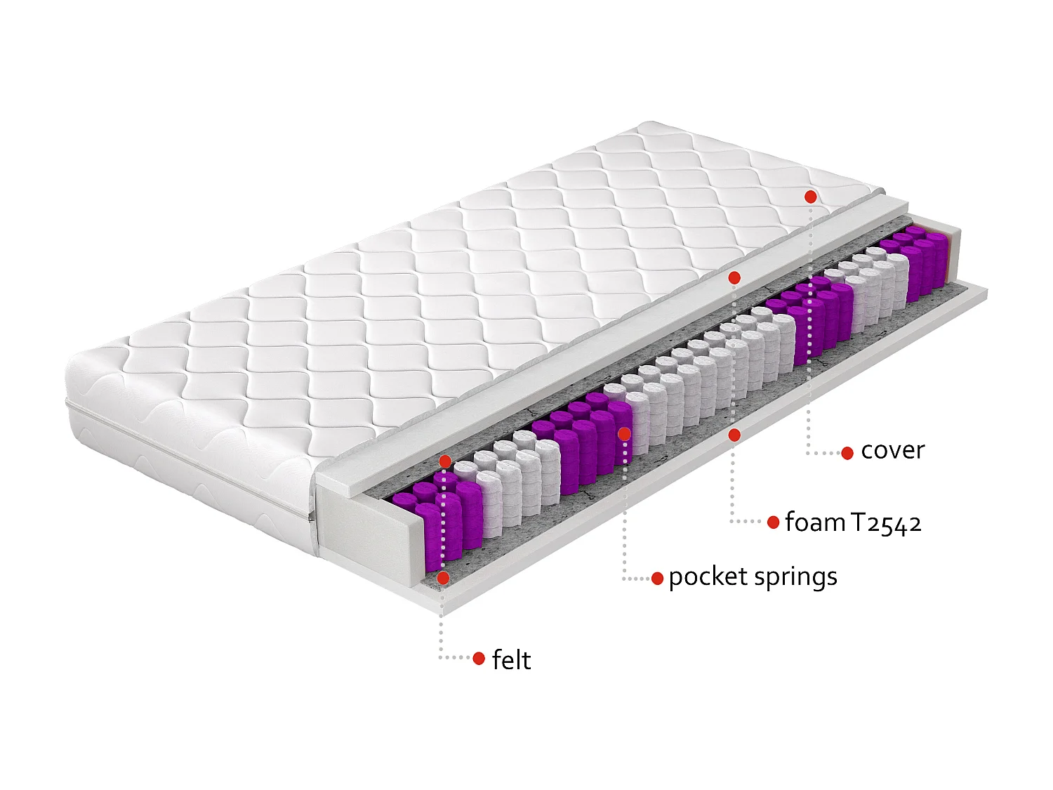 Matelas ferme 18cm à ressorts ensachés Bella - Sommeil apaisant et un dos sans douleur-80x200