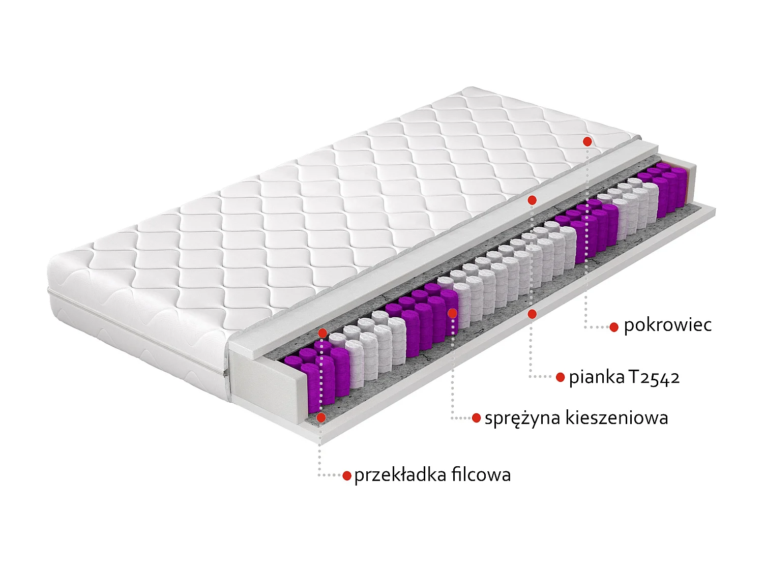 Matelas ferme 18cm à ressorts ensachés Bella - Sommeil apaisant et un dos sans douleur-80x200