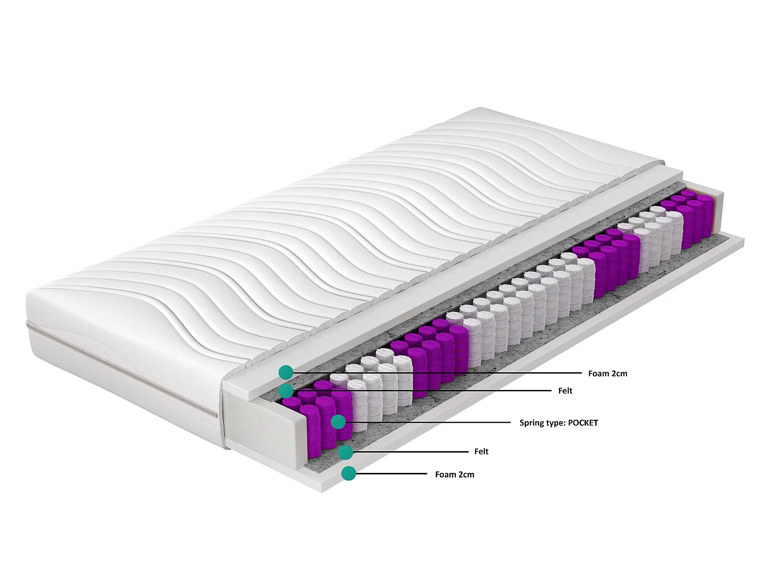 Matelas ferme 18cm à ressorts ensachés Bella - Sommeil apaisant et un dos sans douleur-80x200