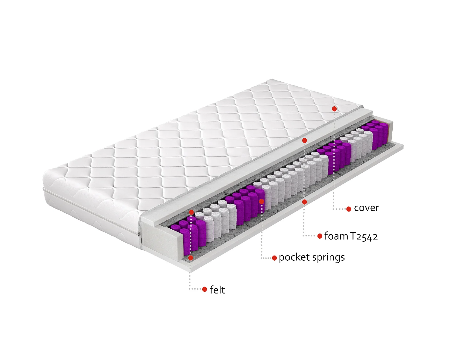 Matelas ferme 18cm à ressorts ensachés Bella - Sommeil apaisant et un dos sans douleur-80x200