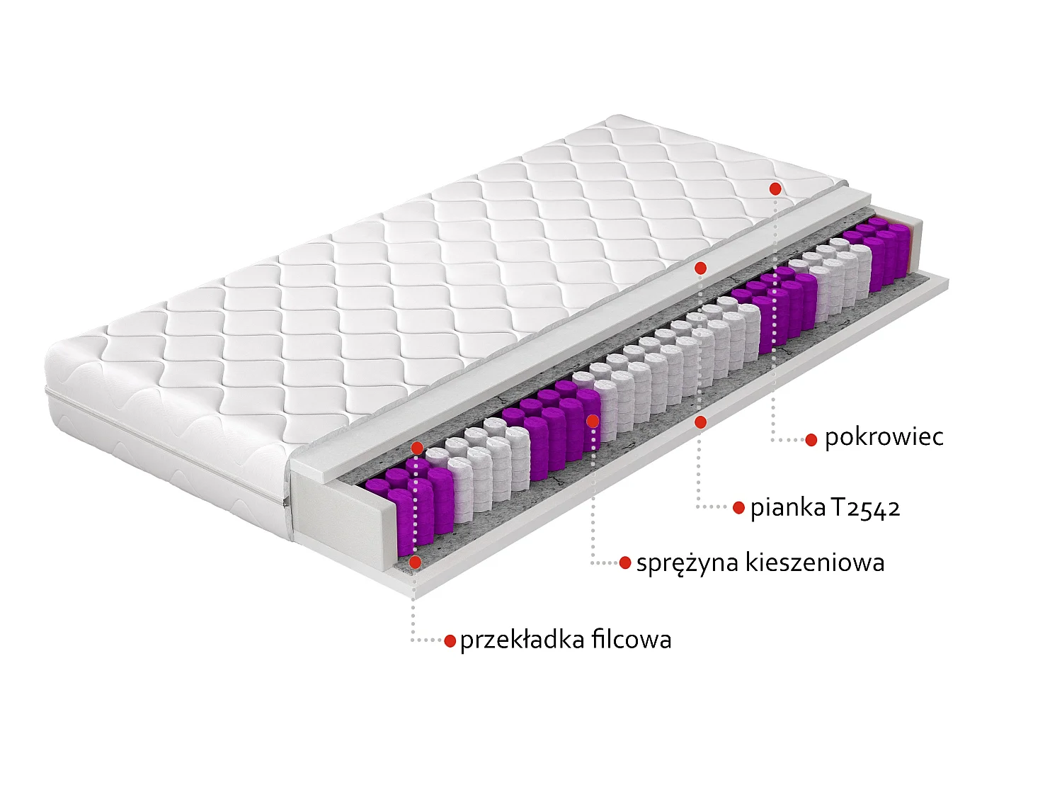Matelas ferme 18cm à ressorts ensachés Bella - Sommeil apaisant et un dos sans douleur-80x200