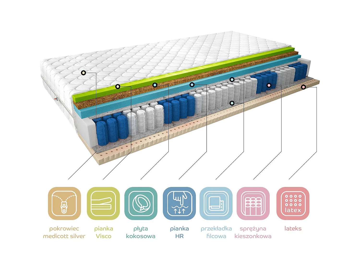 Matelas ferme 24cm mousse thermoélastique Sobra - Confort musculaire et soutien supérieur-140x200