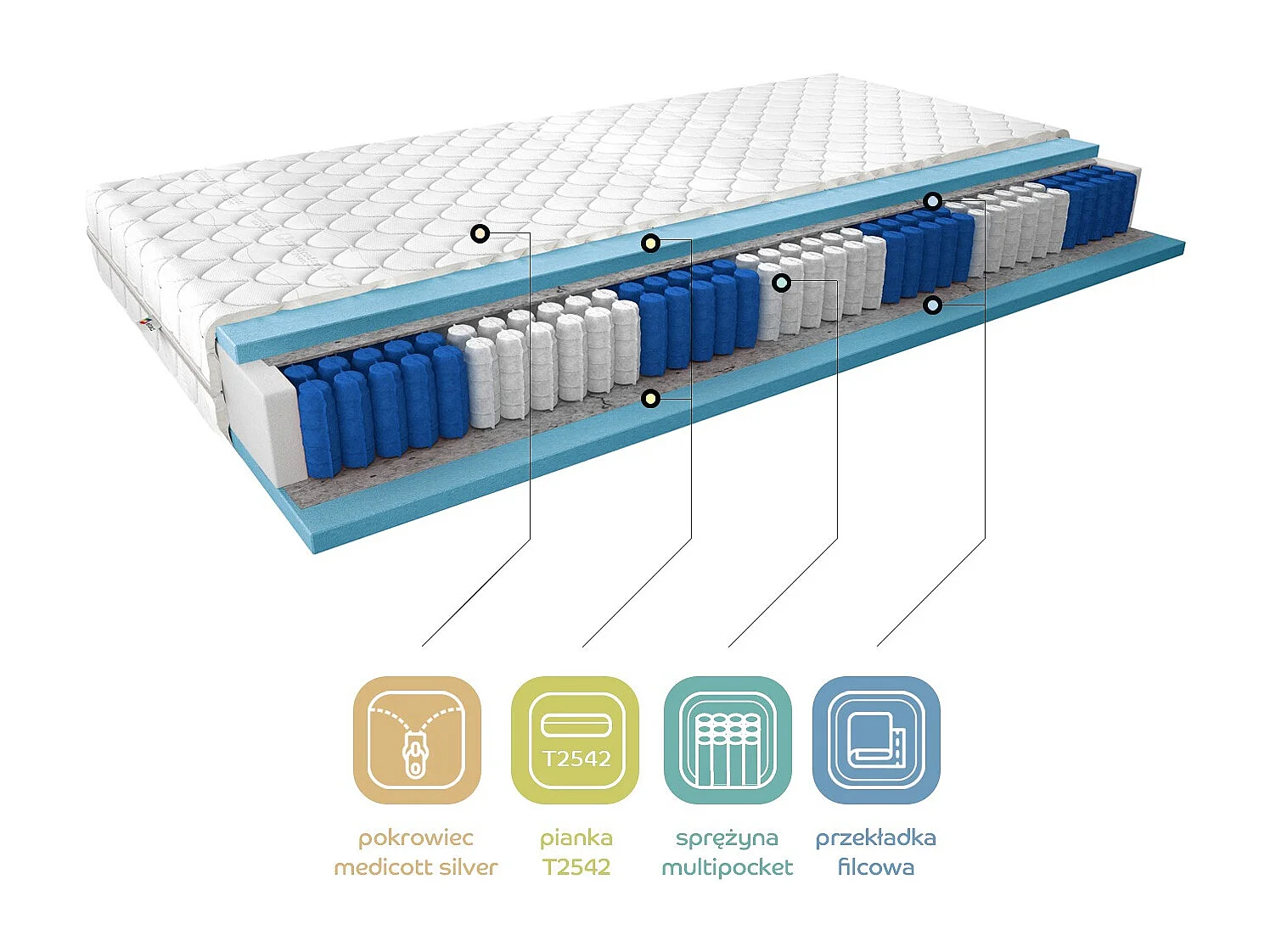 Matelas ferme 18cm à ressorts multi poches Paula - Confort et soutien réparateurs-120x200