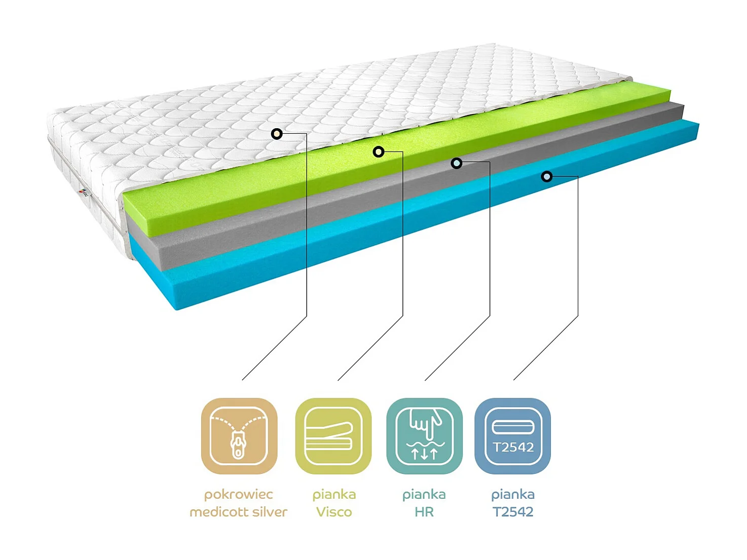 Matelas 13cm en mousse thermoélastique Vermeil - Confort érgonomique-160x200