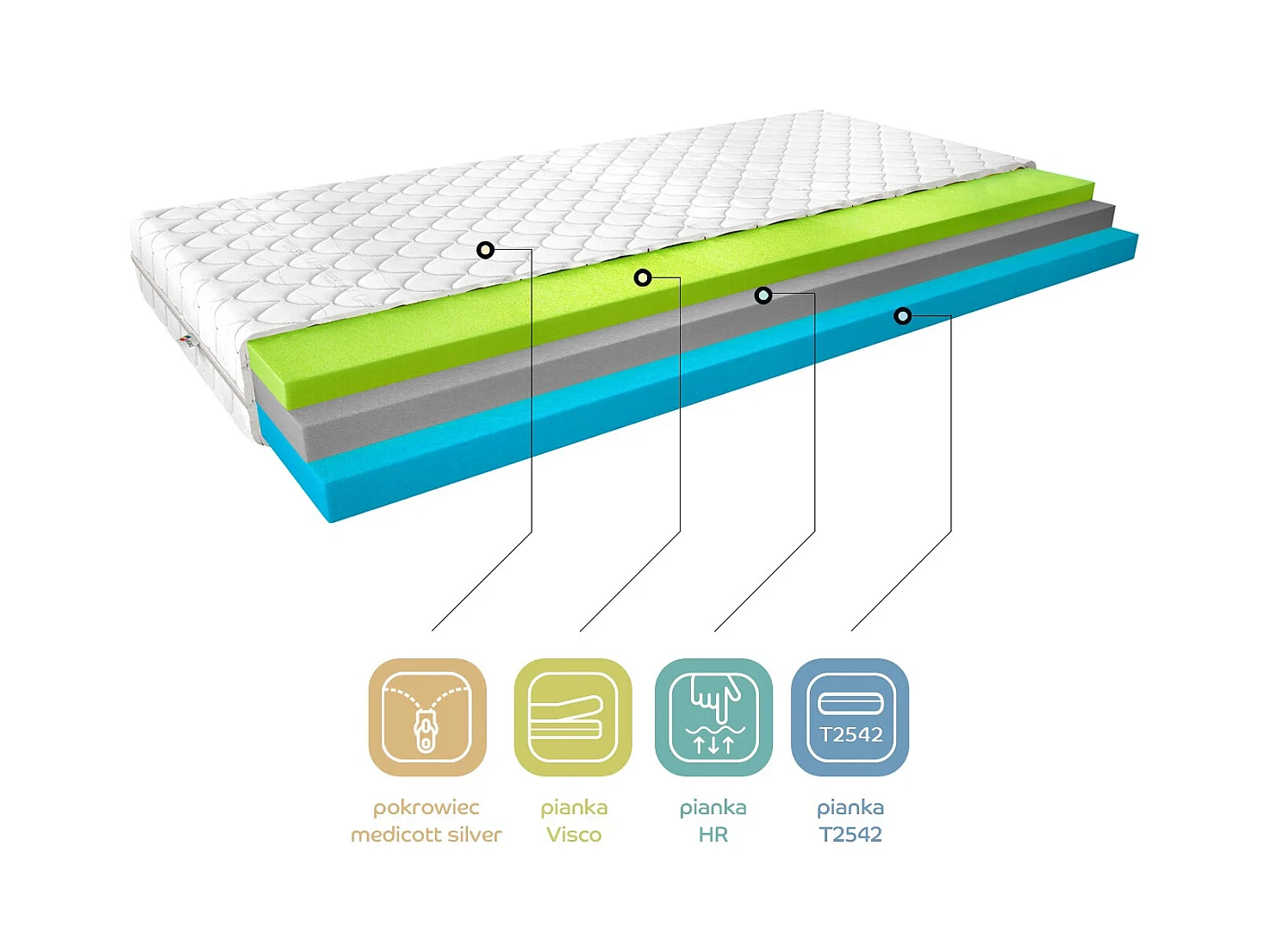 Matelas 13cm en mousse thermoélastique Vermeil - Confort érgonomique-90x200