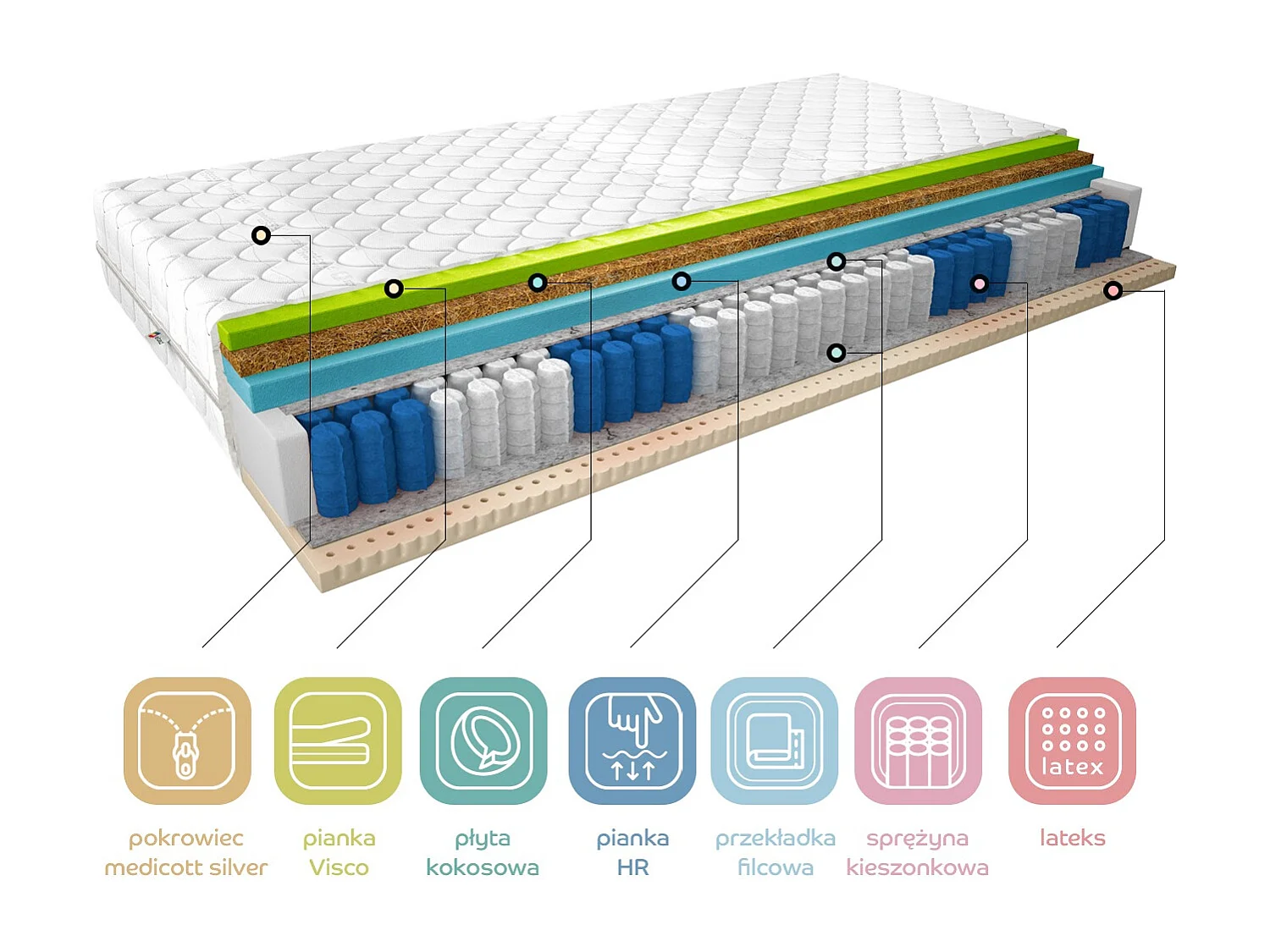 Matelas ferme 24cm mousse thermoélastique Sobra - Confort musculaire et soutien supérieur-180x200
